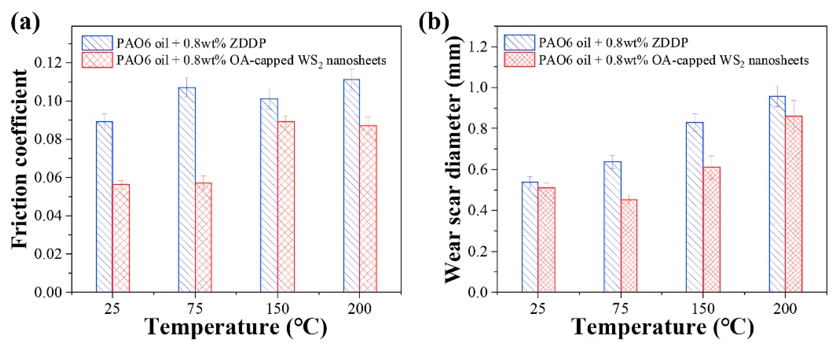 Lubricants 10 00312 g005