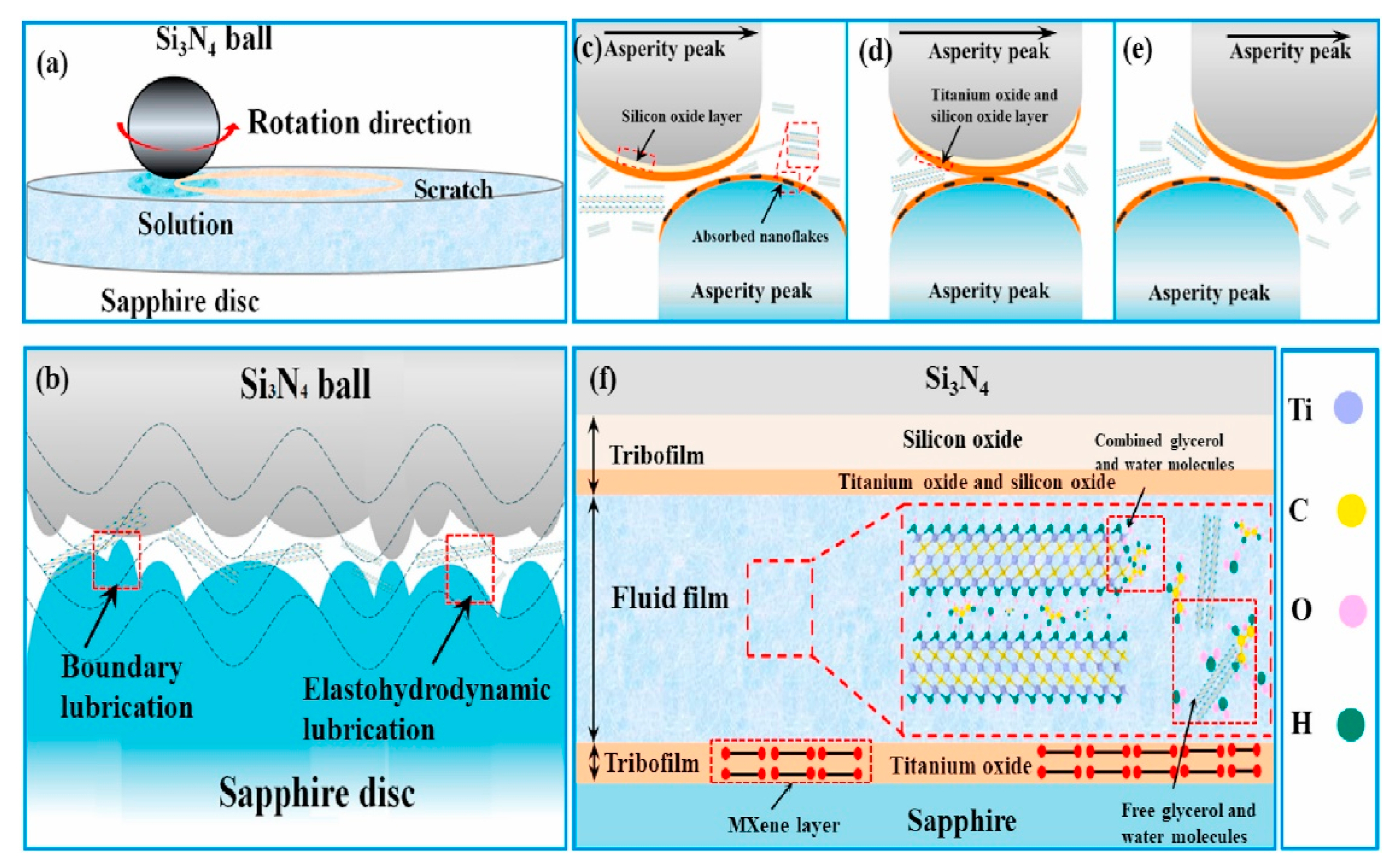 Lubricants 10 00312 g008