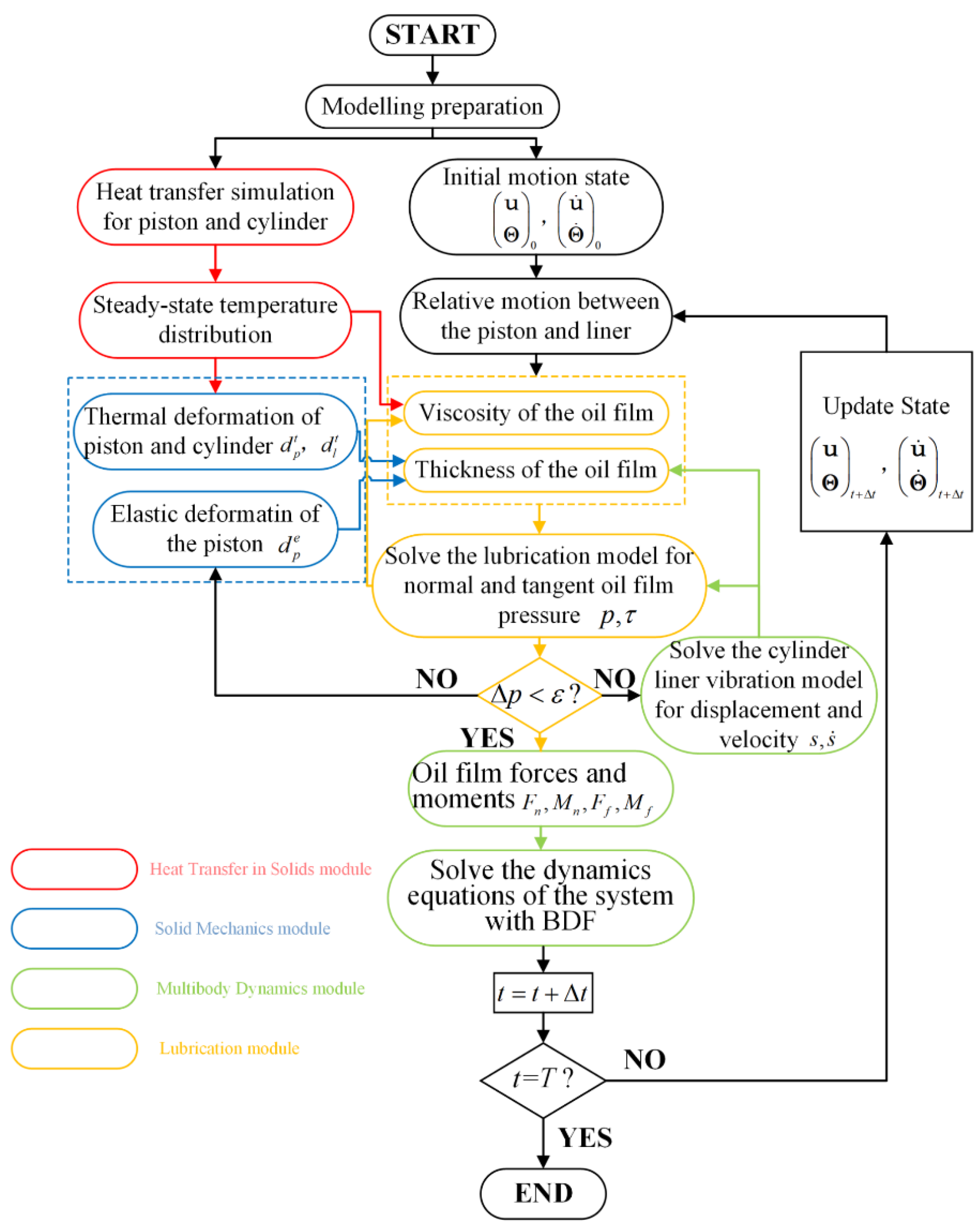 Lubricants 10 00319 g004