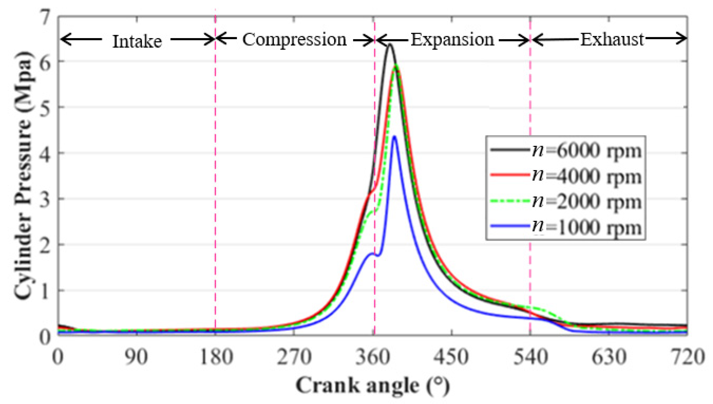 Lubricants 10 00319 g005