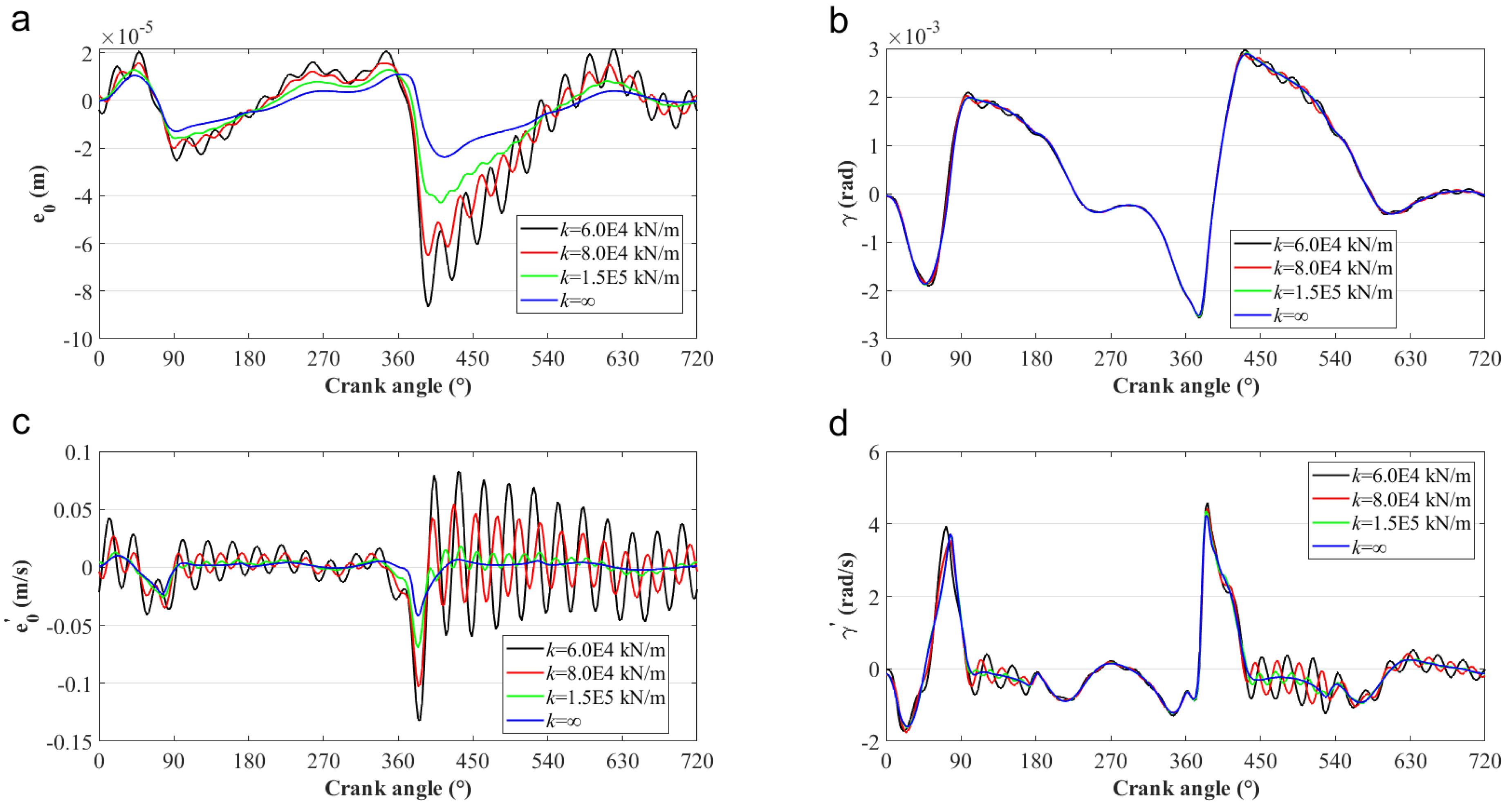 Lubricants 10 00319 g011