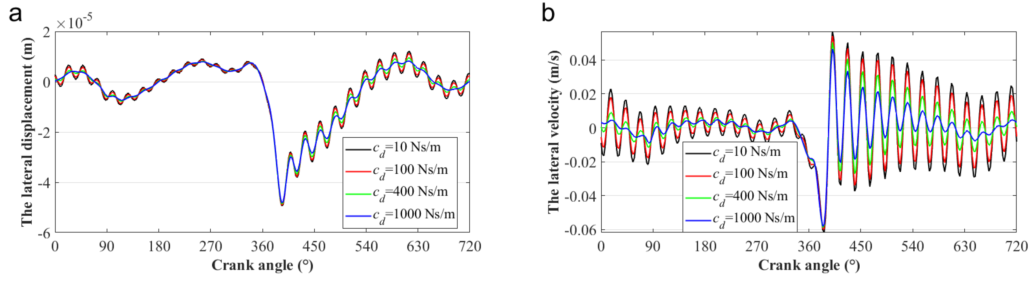 Lubricants 10 00319 g013