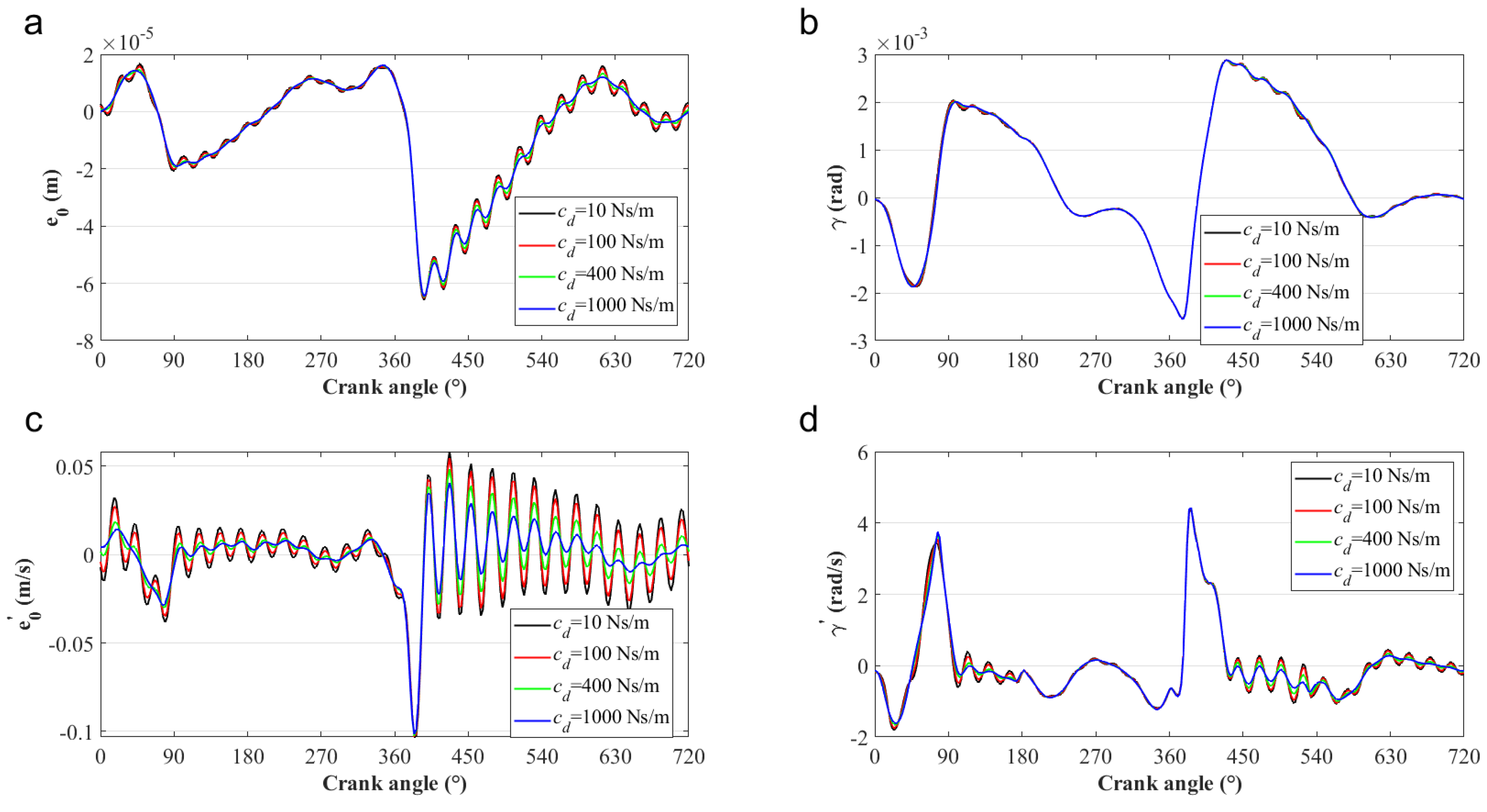 Lubricants 10 00319 g014