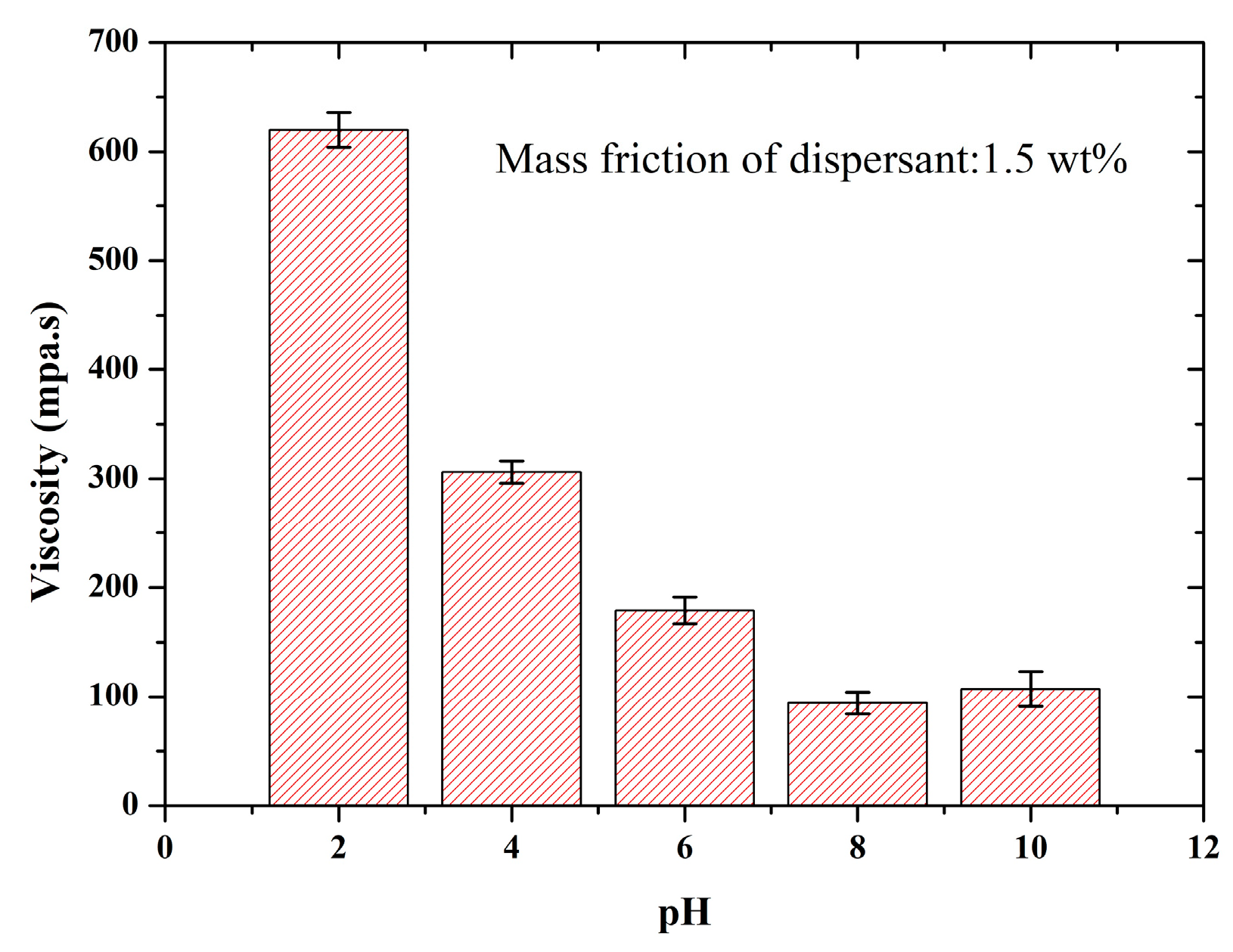 Lubricants 10 00324 g003