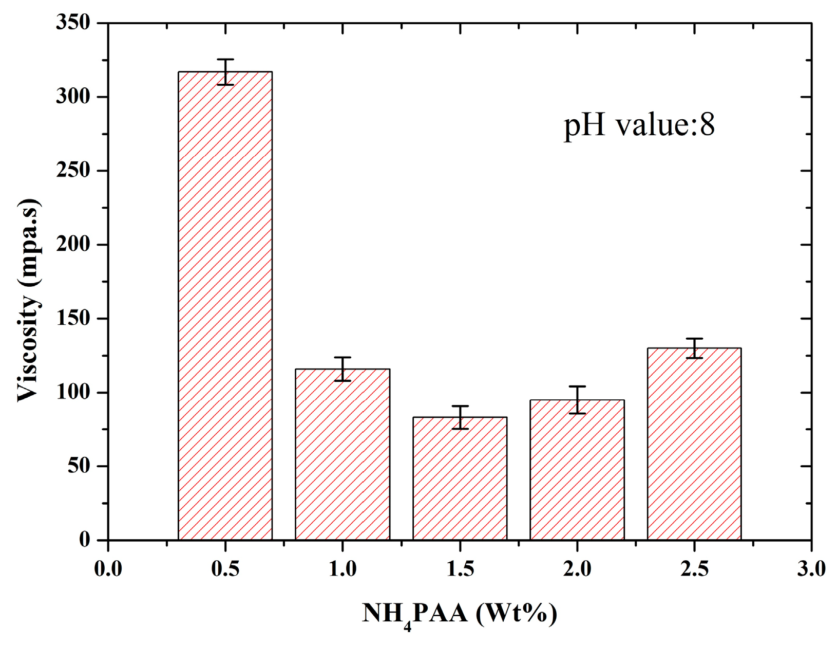 Lubricants 10 00324 g004