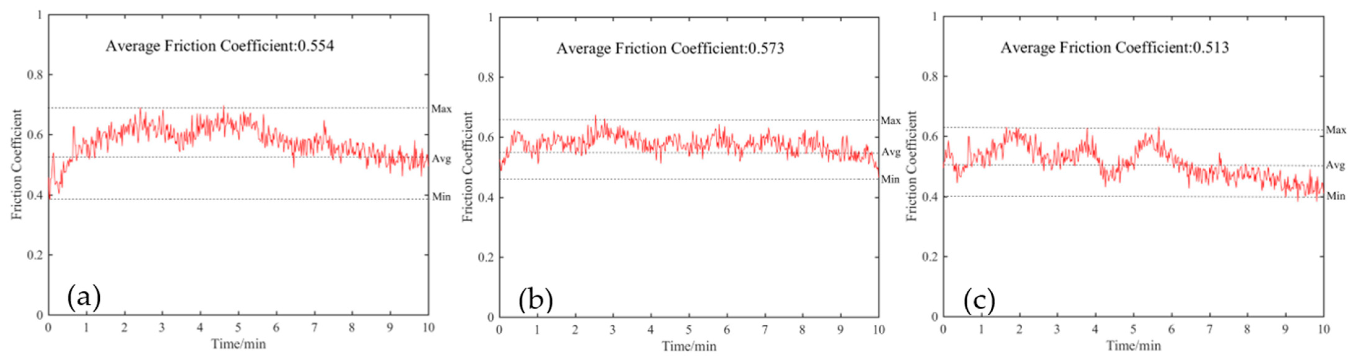 Lubricants 10 00324 g009