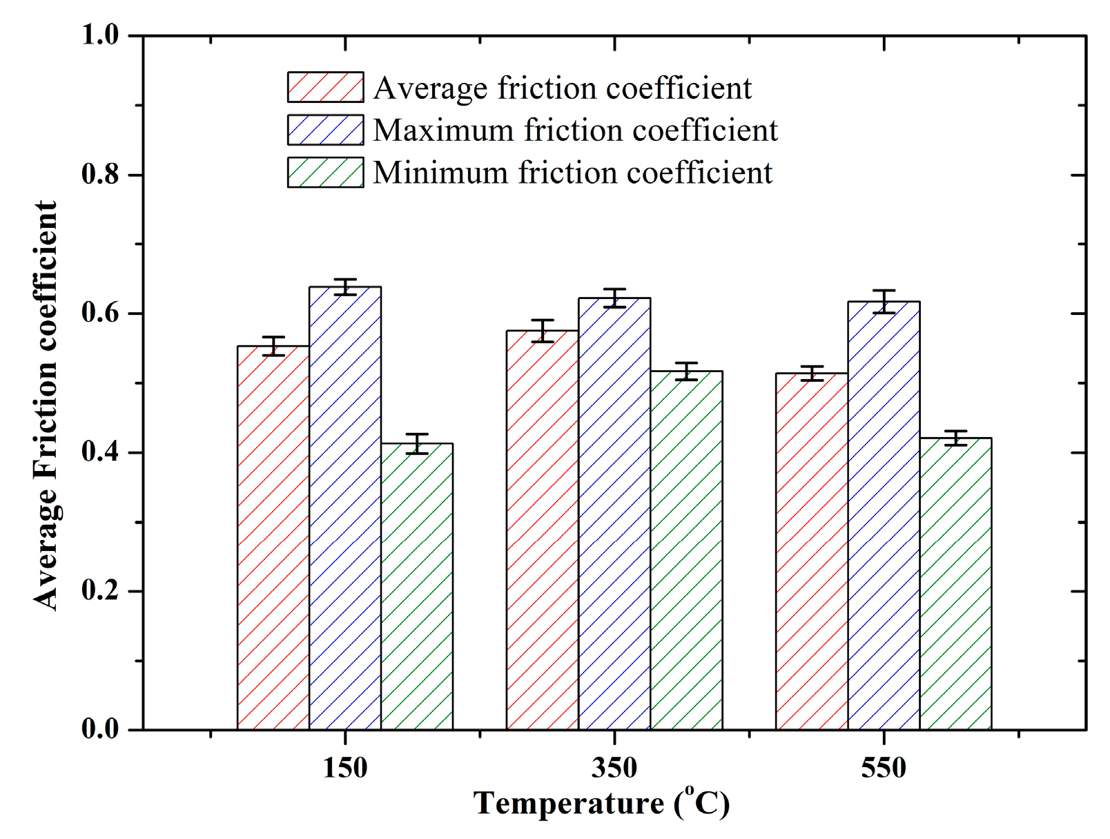 Lubricants 10 00324 g010