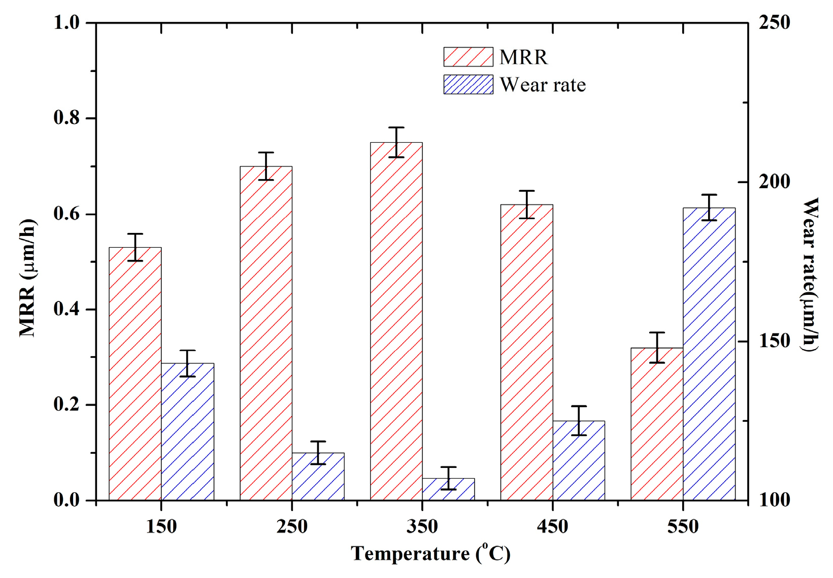 Lubricants 10 00324 g013