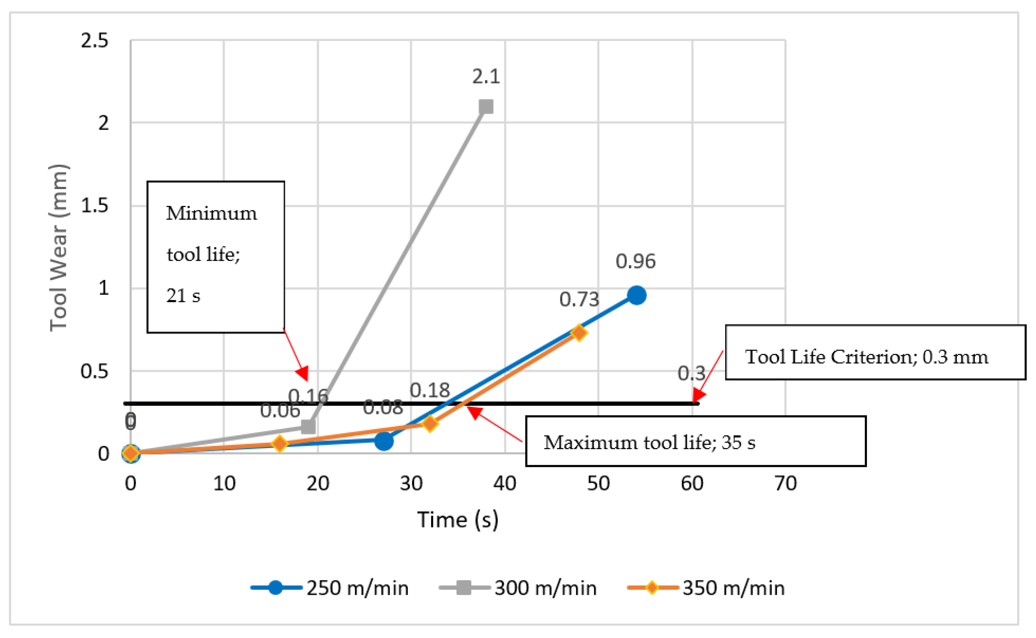 Lubricants 10 00325 g009