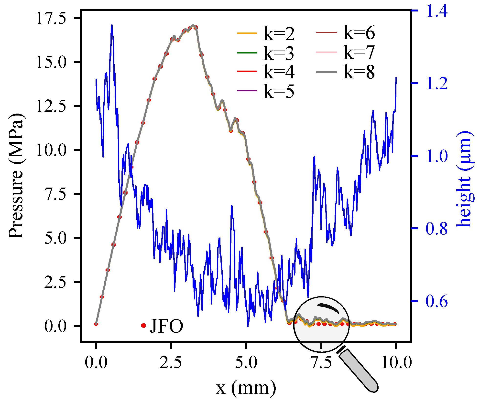 Lubricants 10 00329 g003