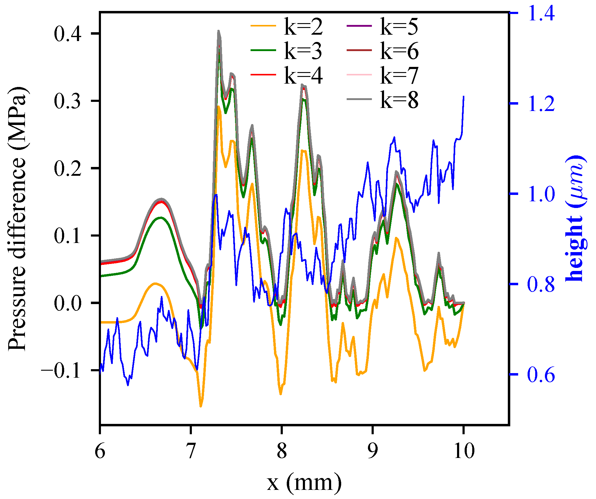 Lubricants 10 00329 g004