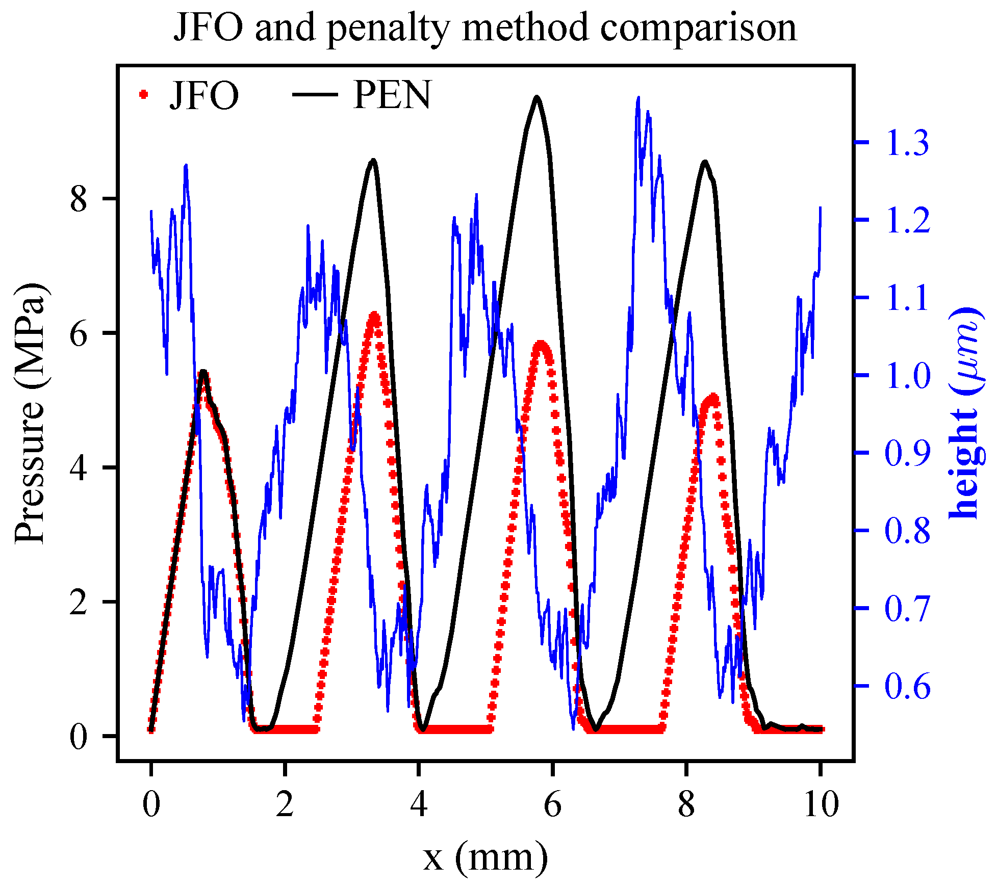 Lubricants 10 00329 g005