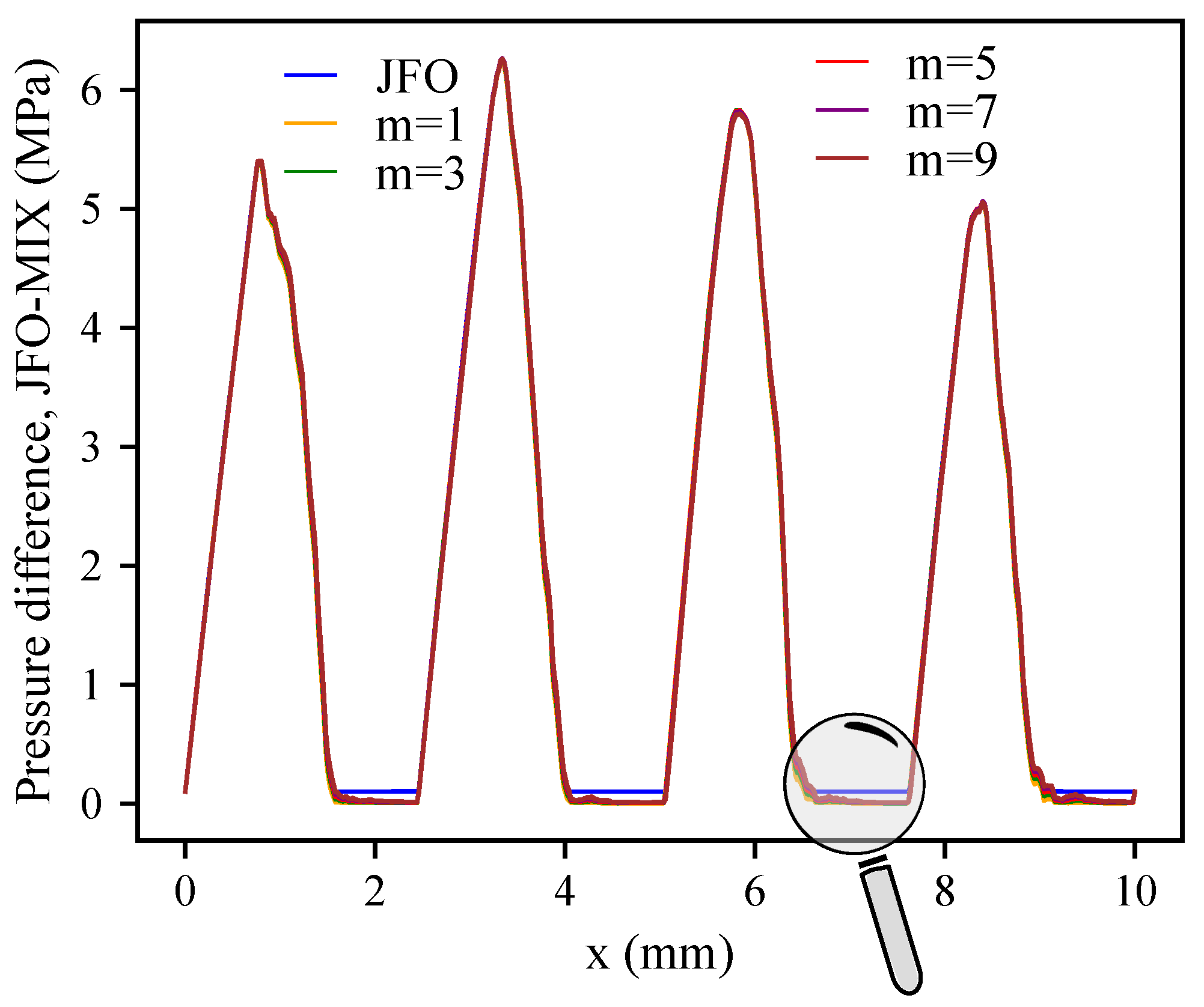 Lubricants 10 00329 g006