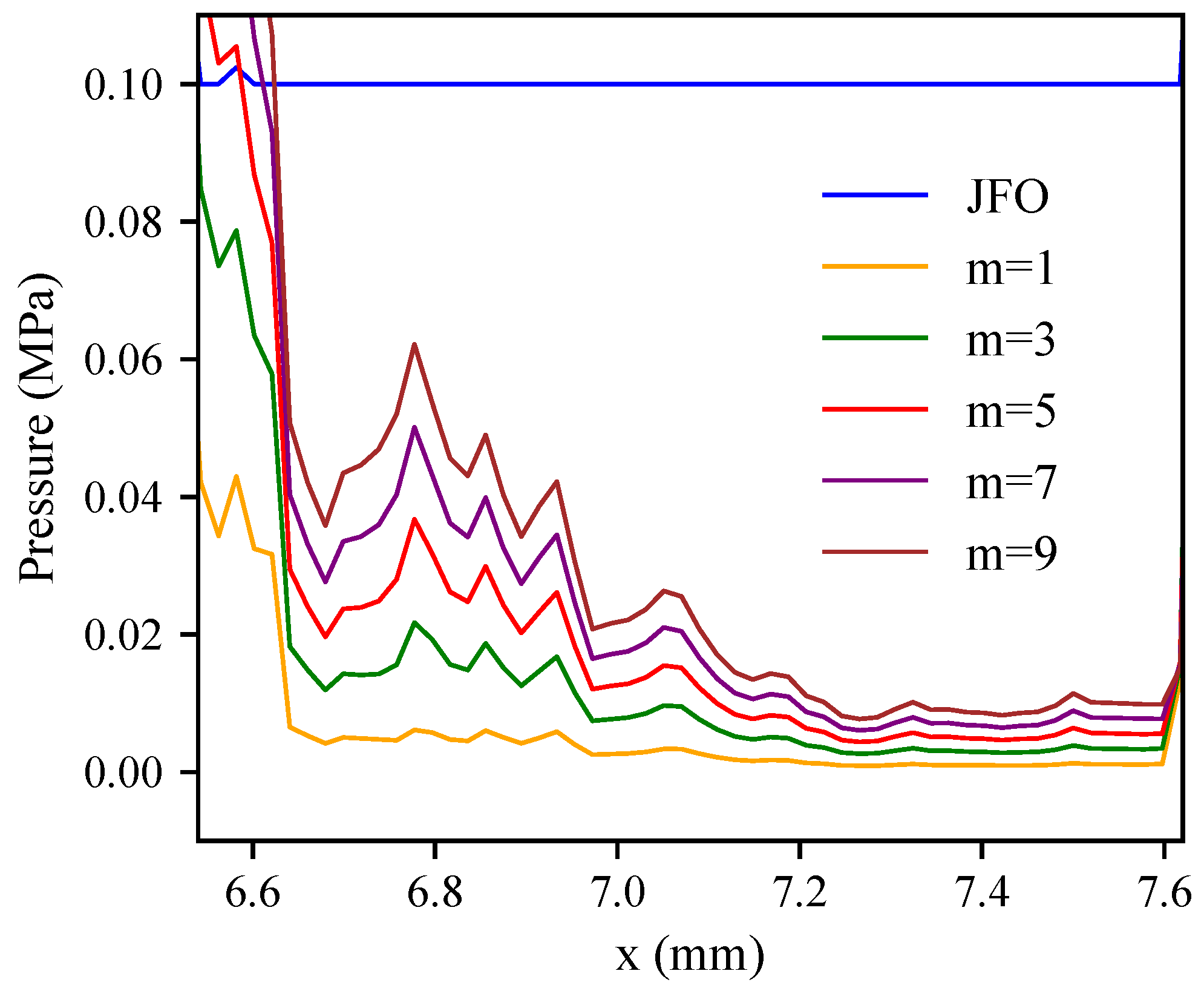 Lubricants 10 00329 g007