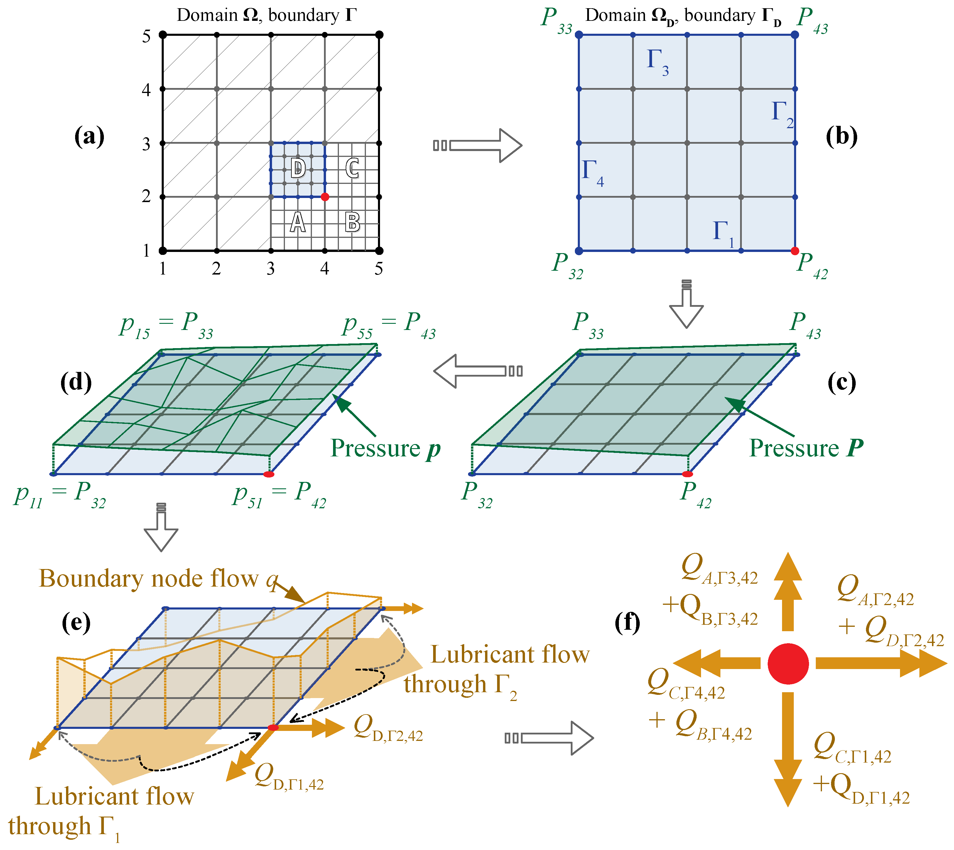 Lubricants 10 00329 g008