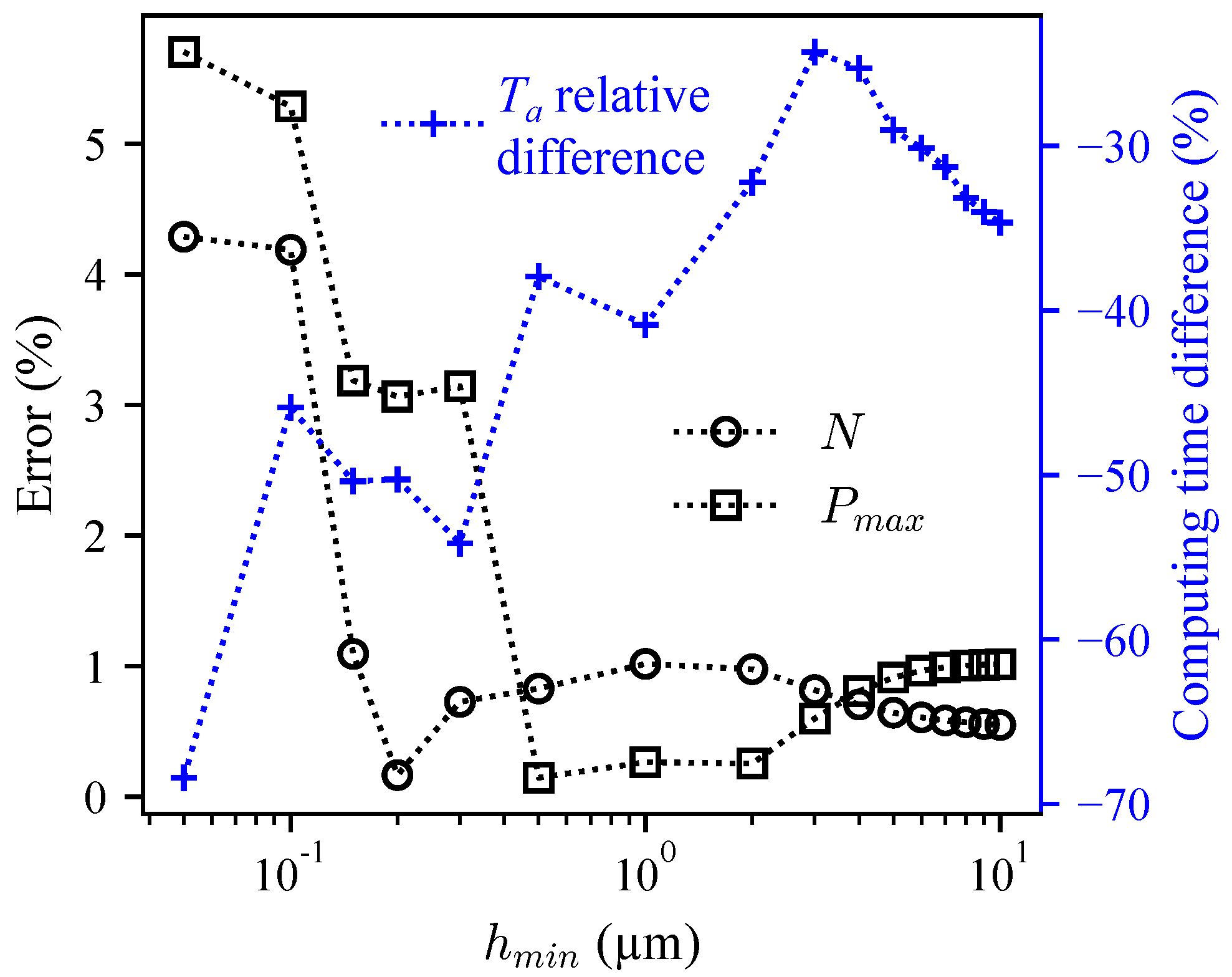 Lubricants 10 00329 g012