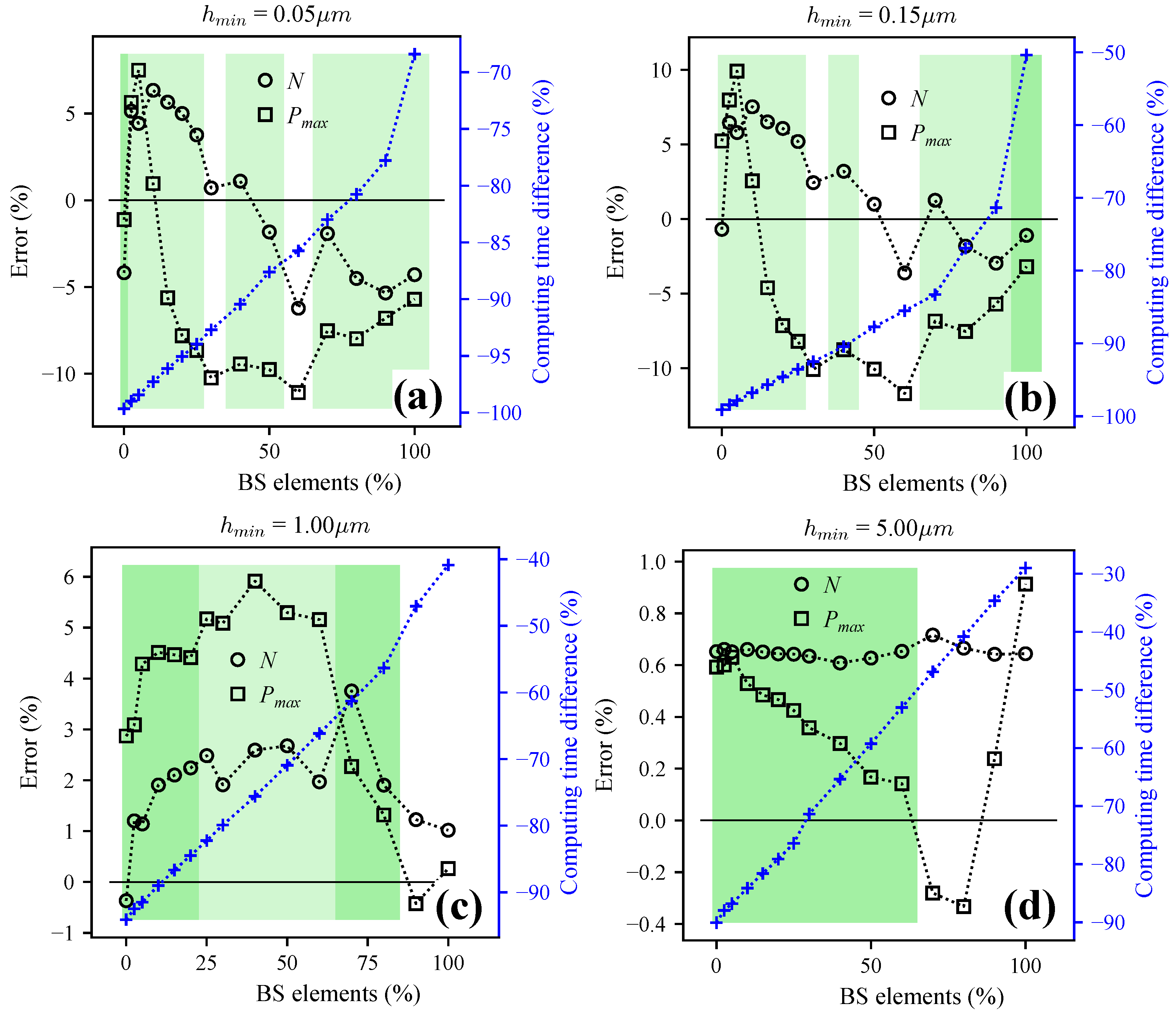 Lubricants 10 00329 g015