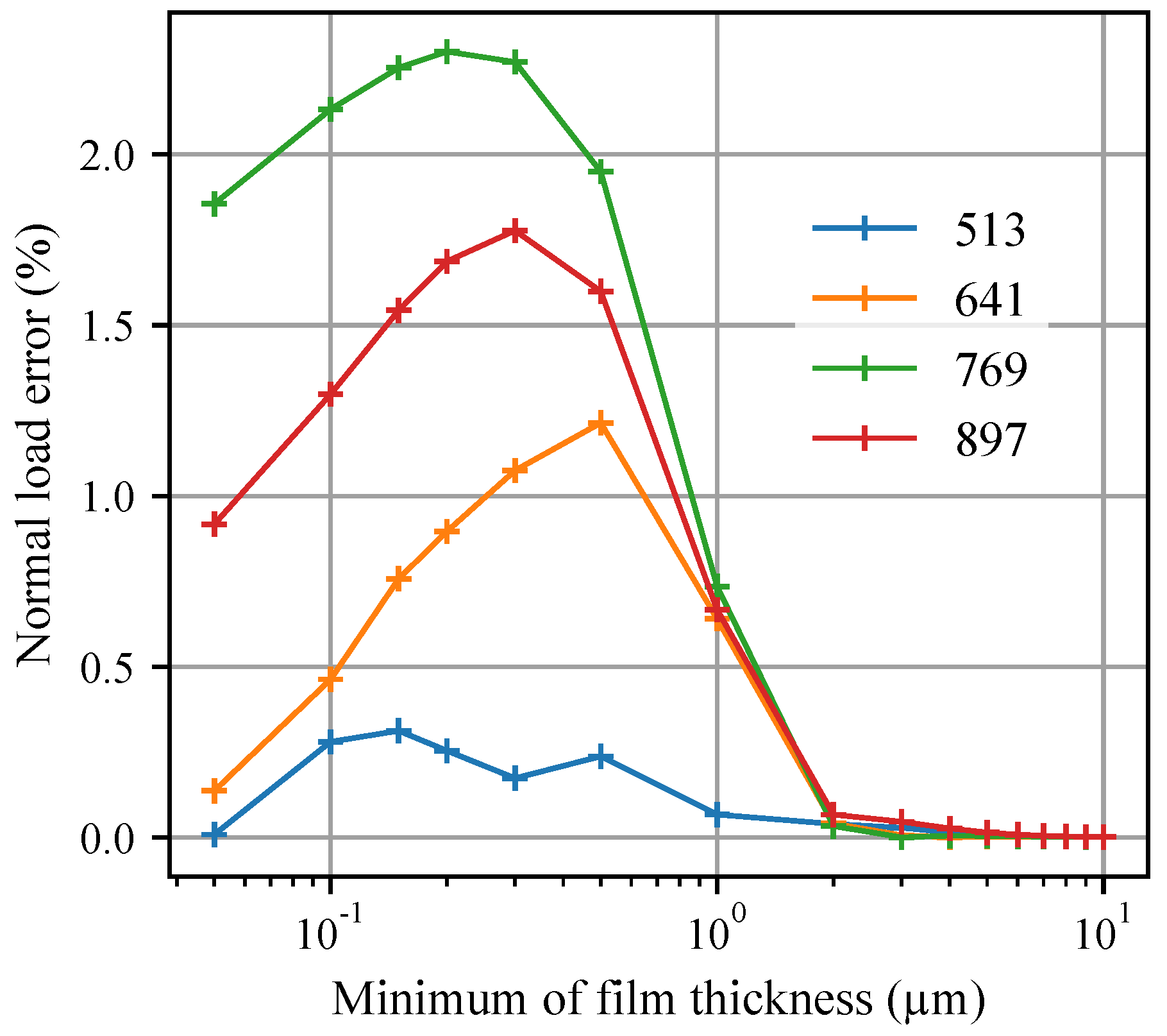 Lubricants 10 00329 g019