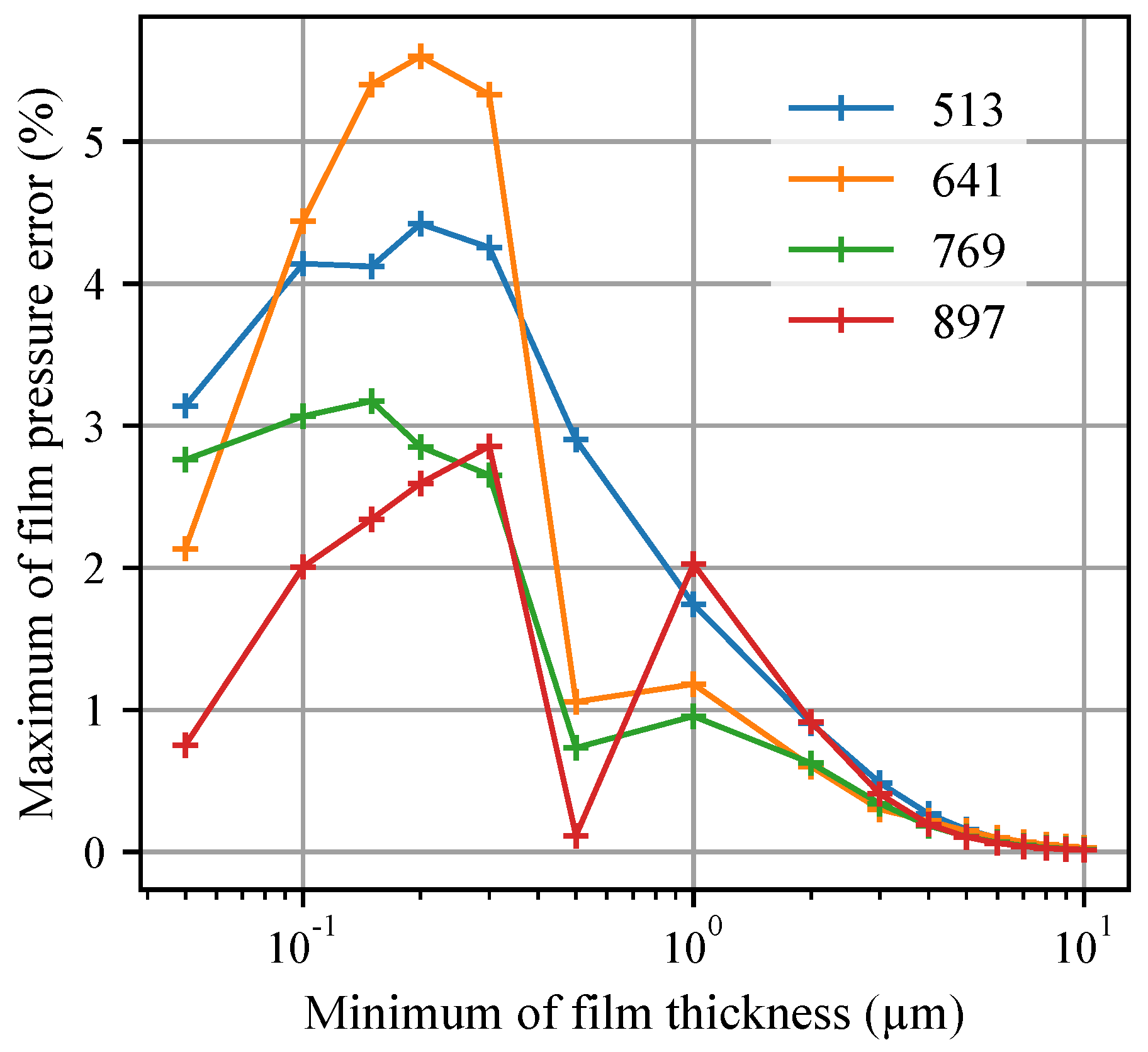 Lubricants 10 00329 g020