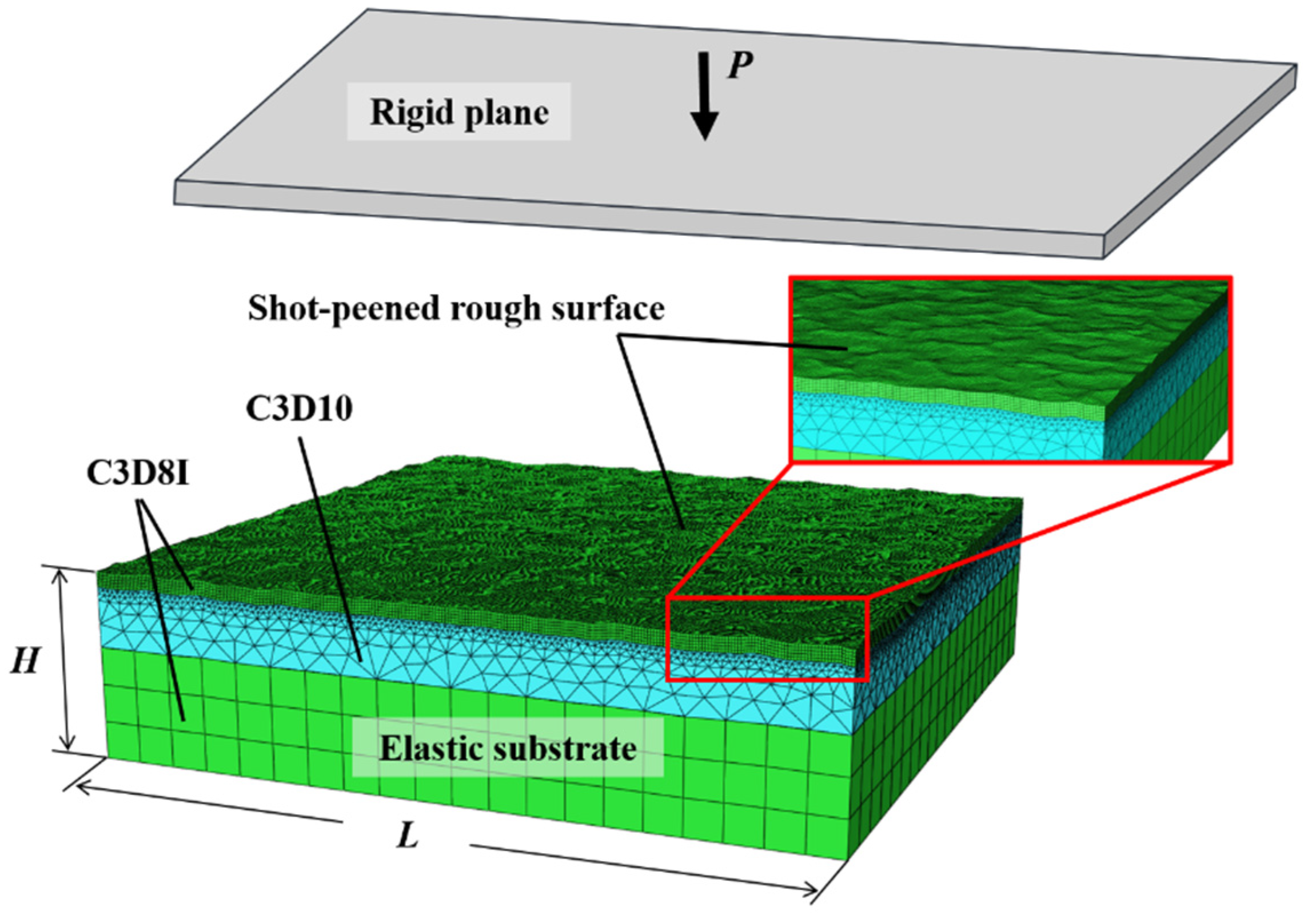Lubricants 10 00331 g002