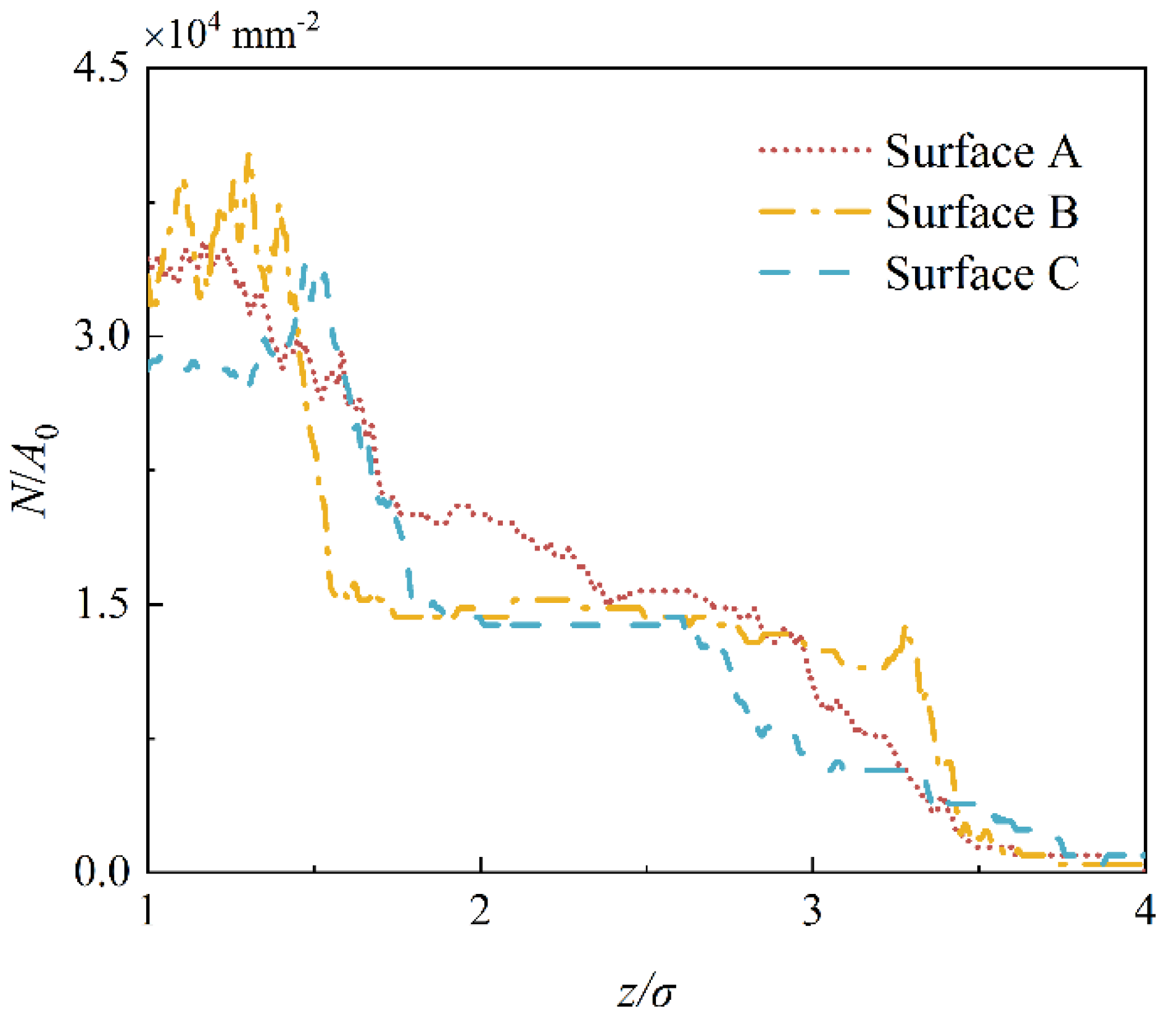 Lubricants 10 00331 g005