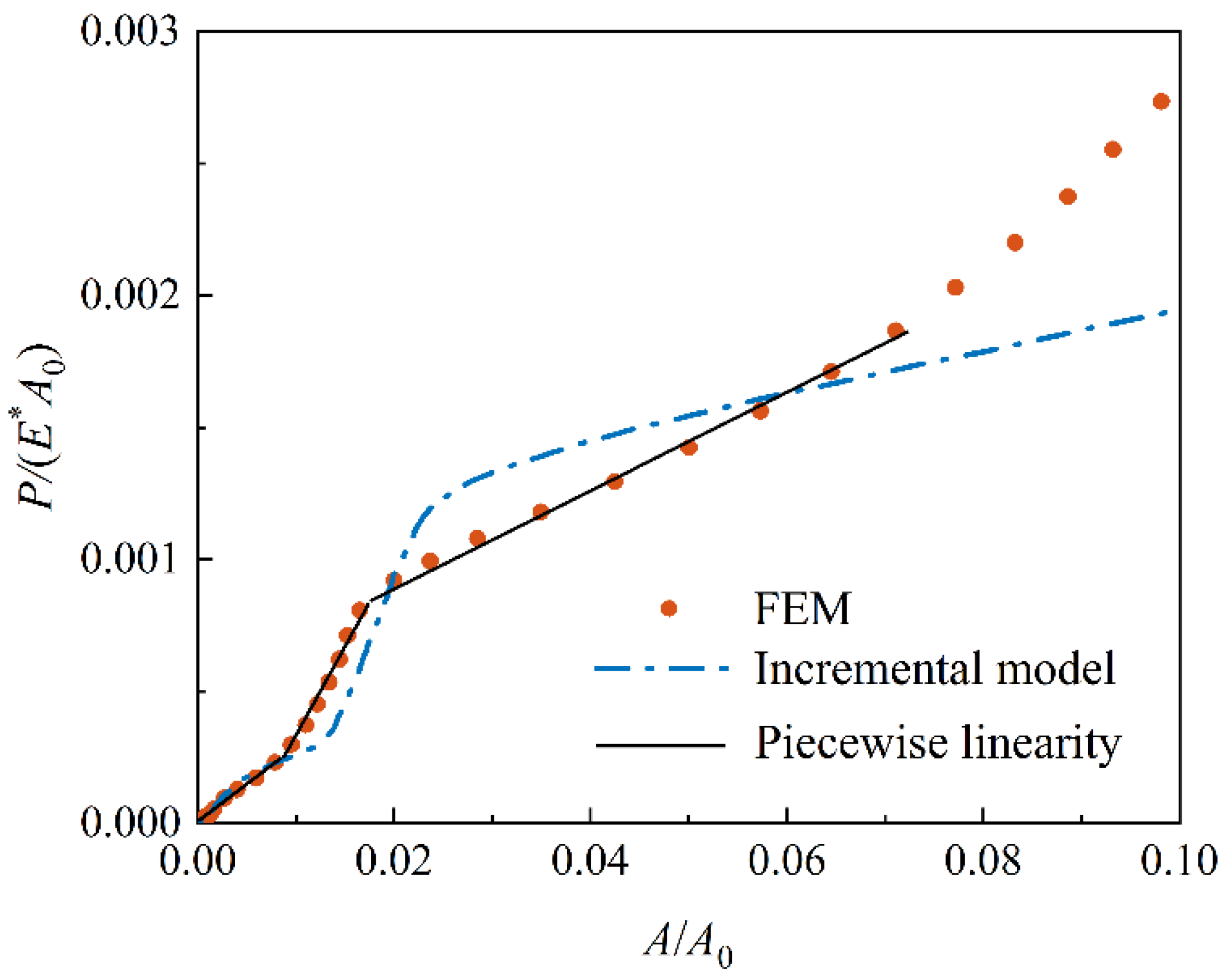 Lubricants 10 00331 g007