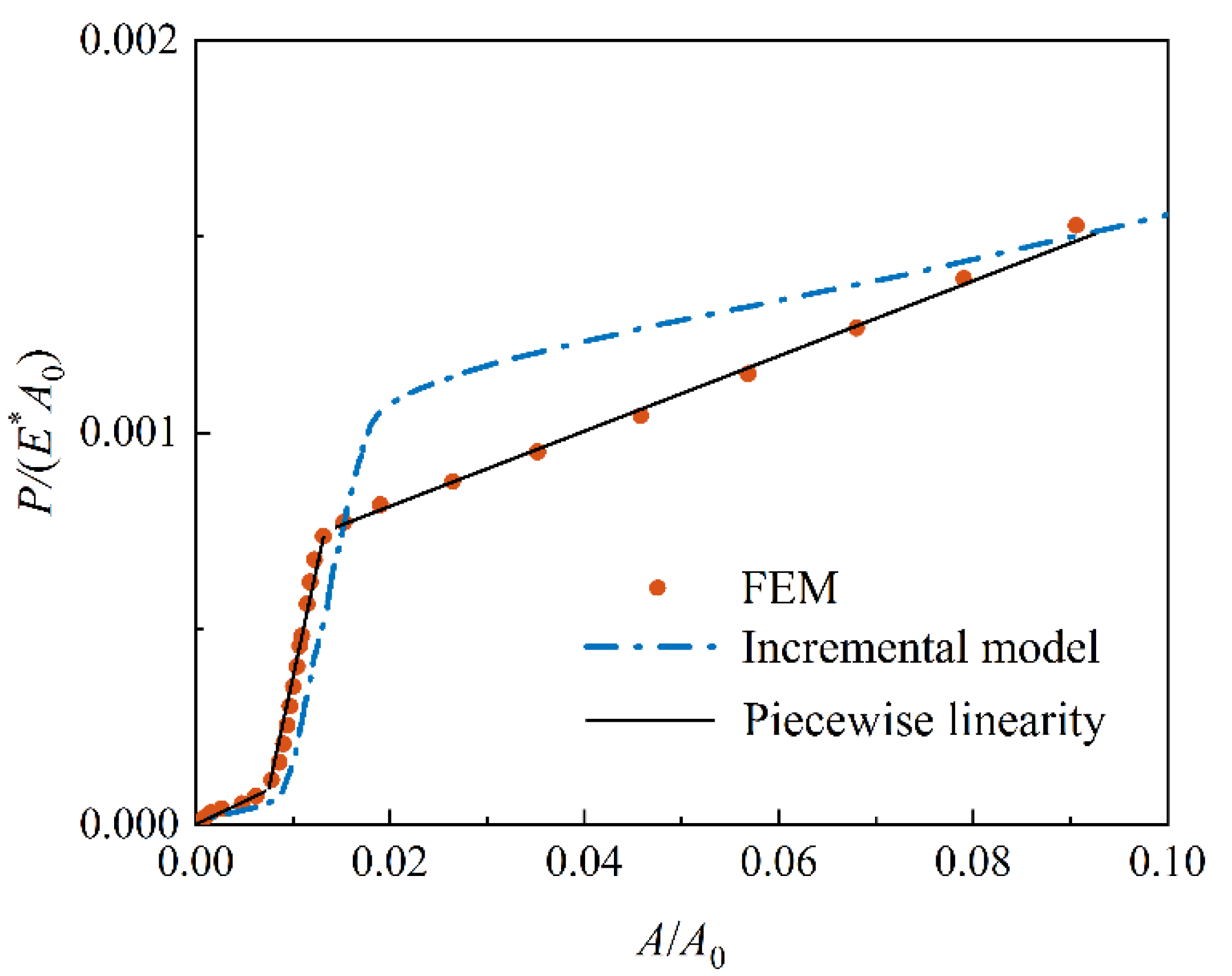Lubricants 10 00331 g008