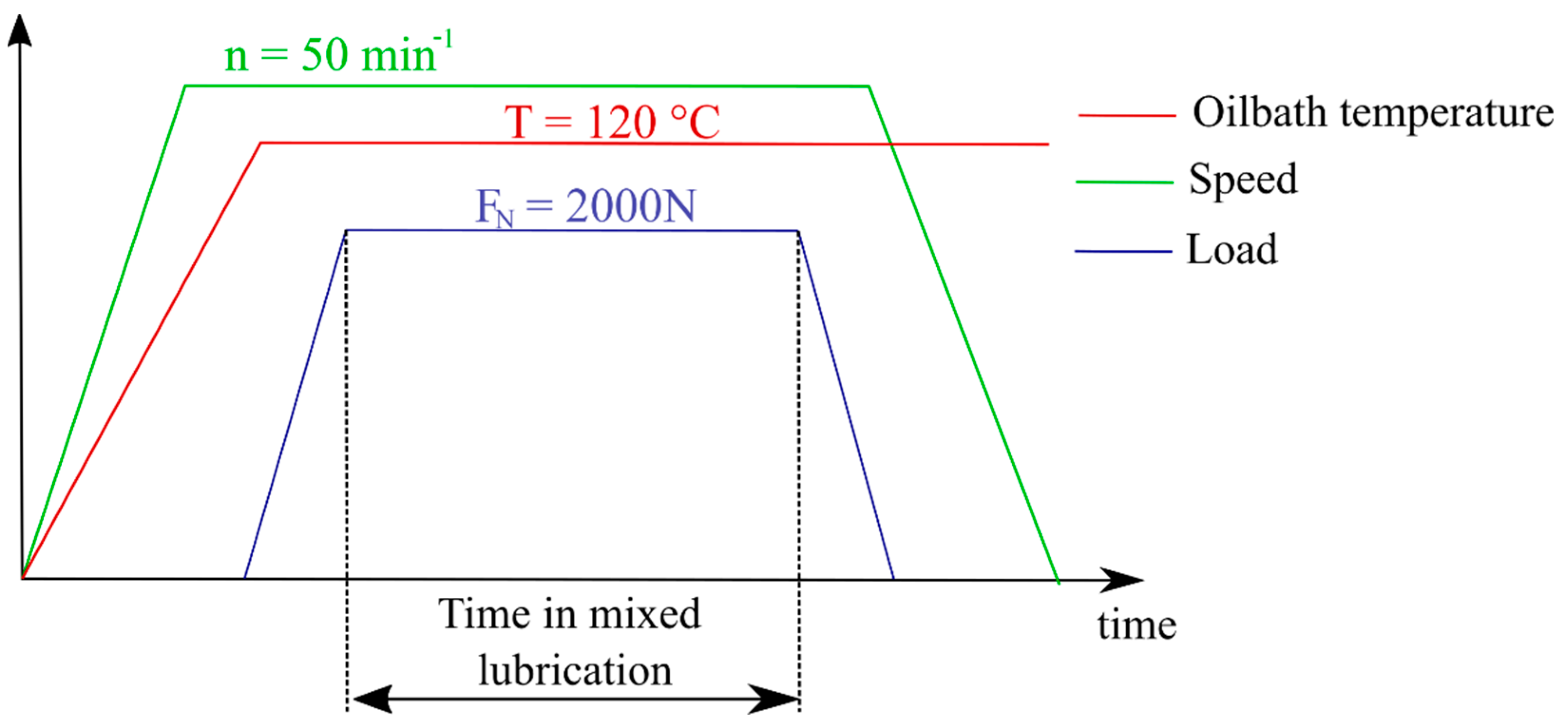 Lubricants 10 00335 g002