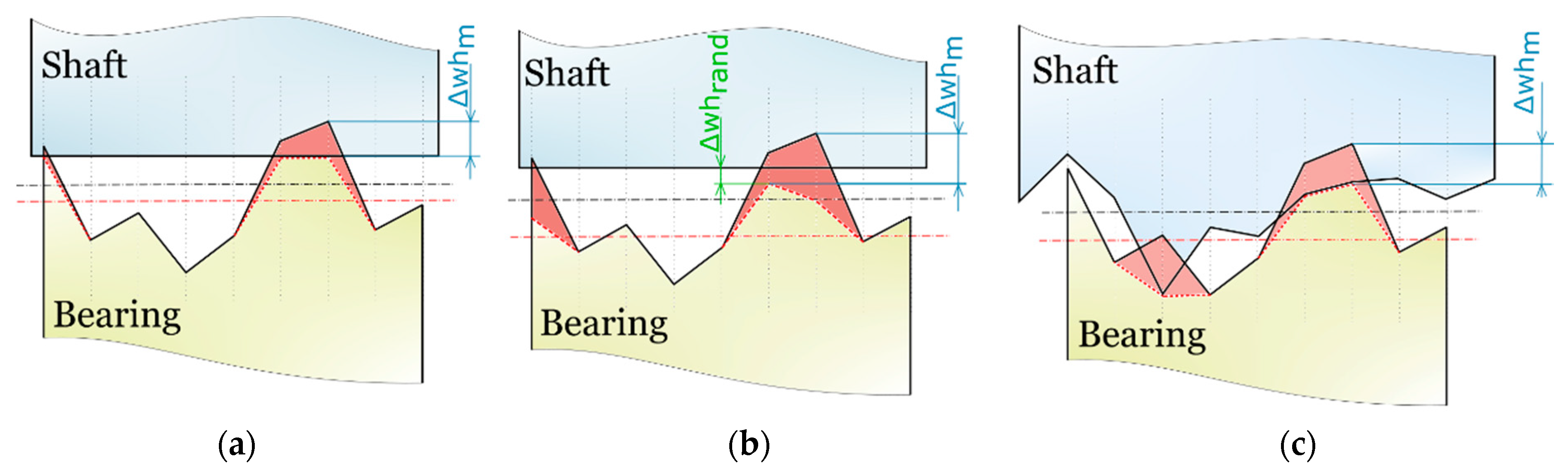 Lubricants 10 00335 g005