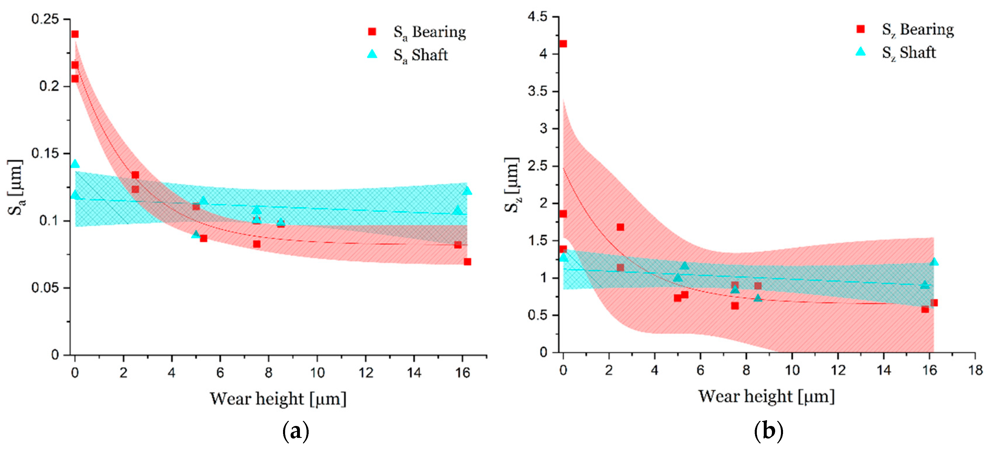 Lubricants 10 00335 g007