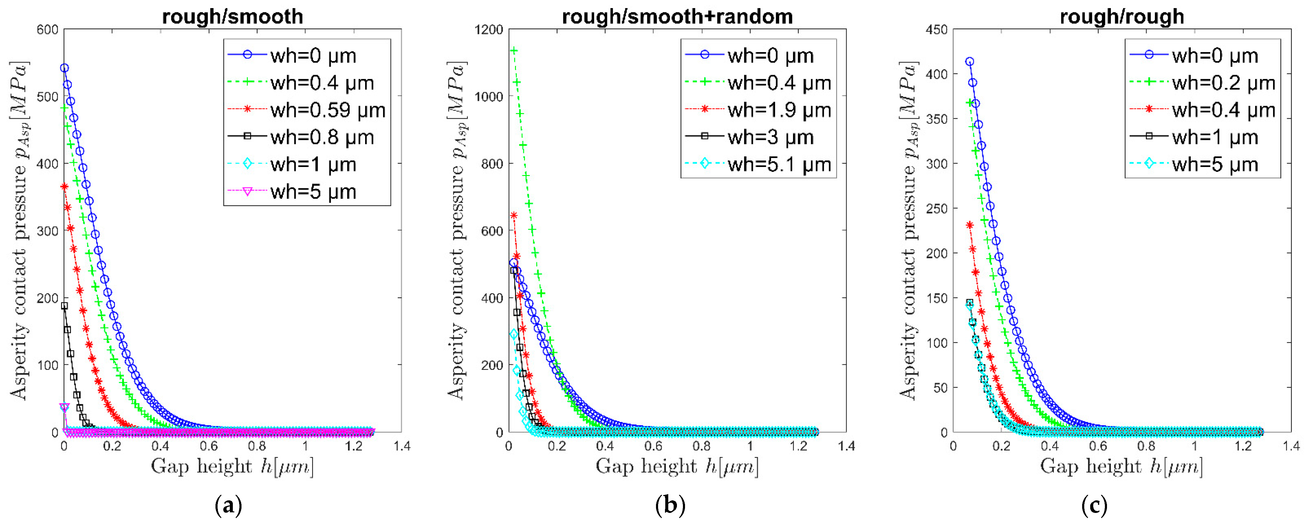 Lubricants 10 00335 g013