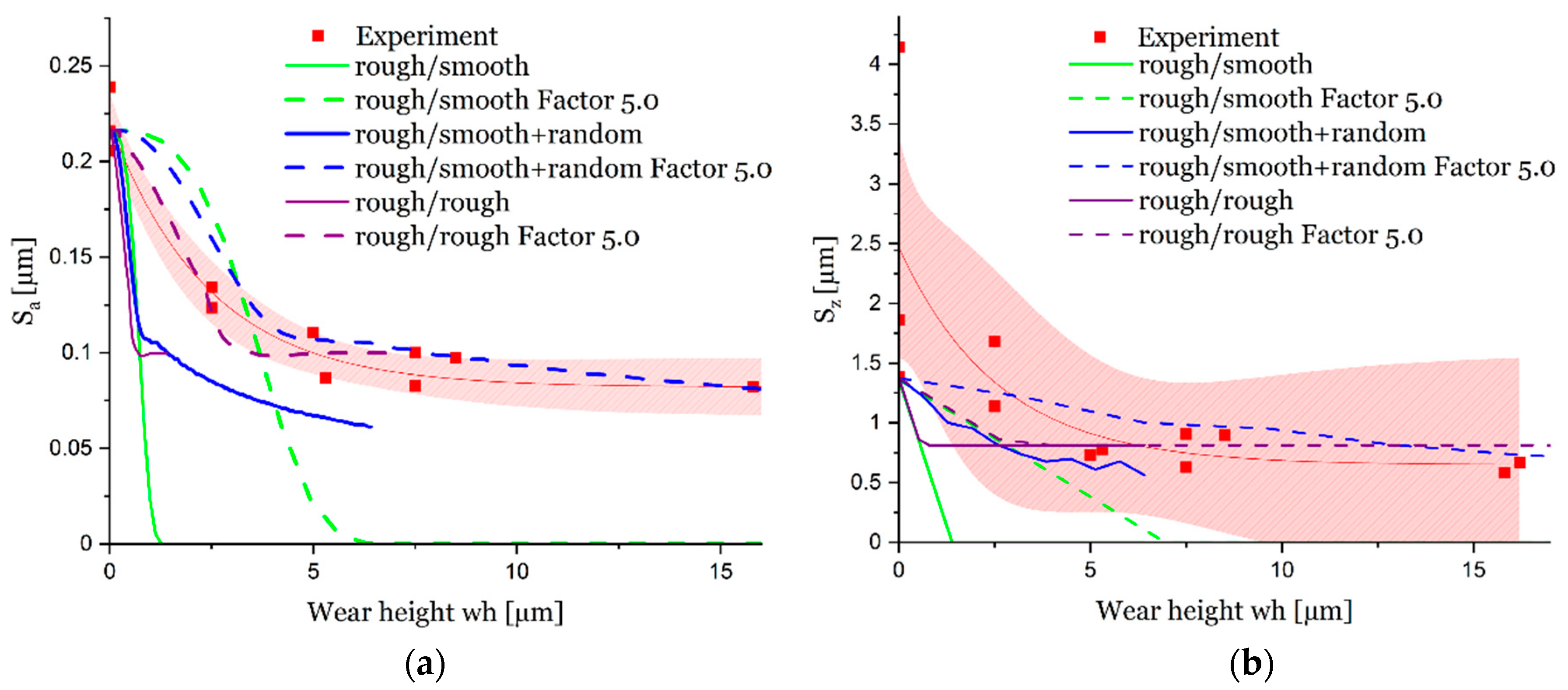 Lubricants 10 00335 g014