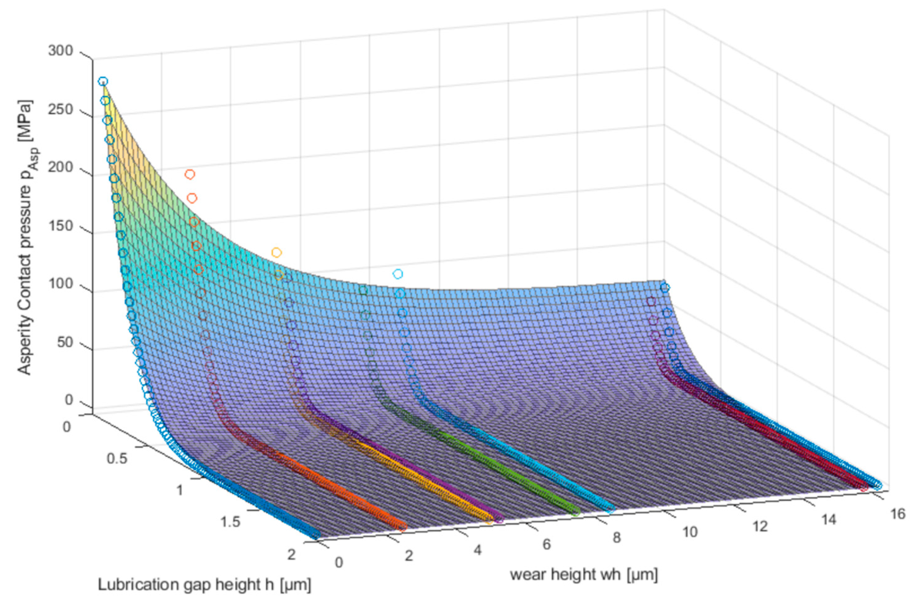 Lubricants 10 00335 g016