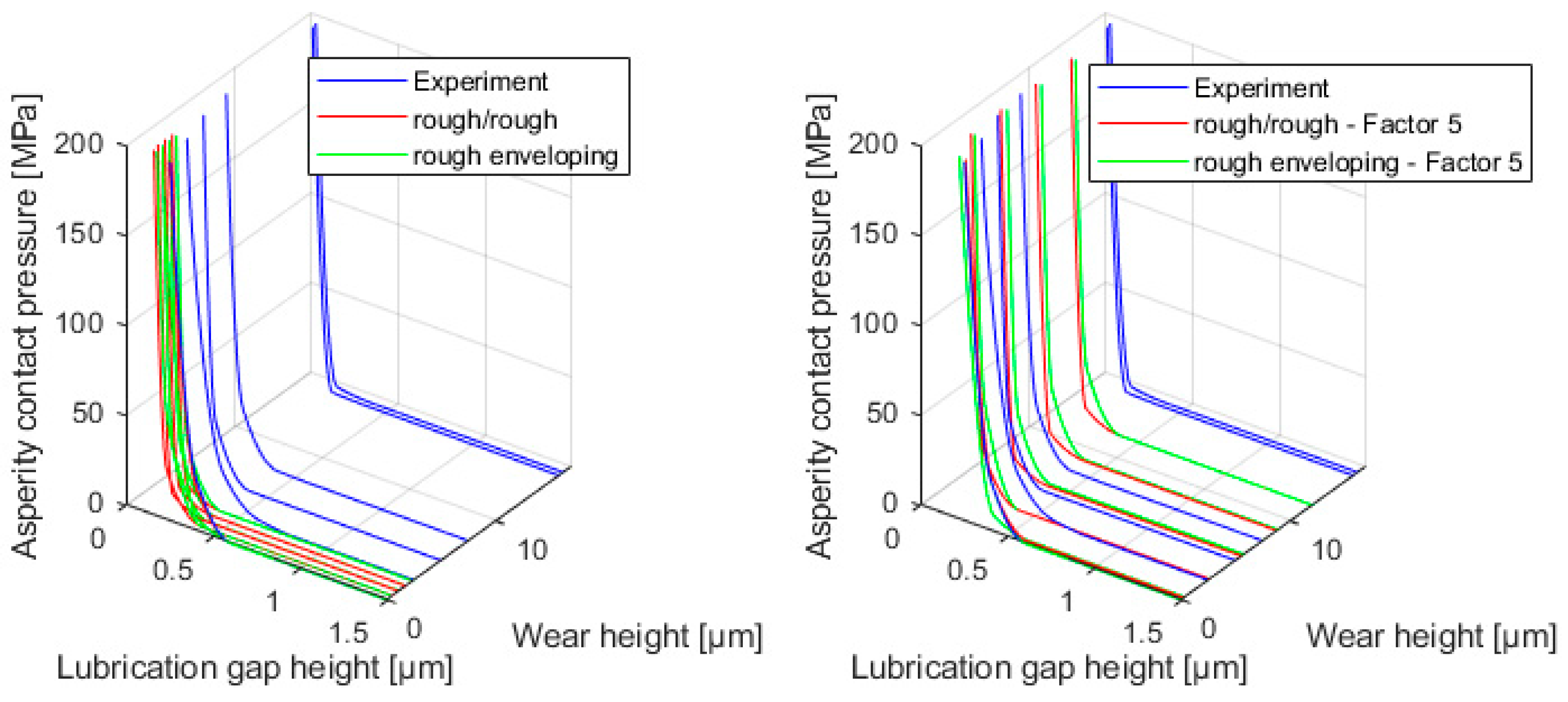 Lubricants 10 00335 g018