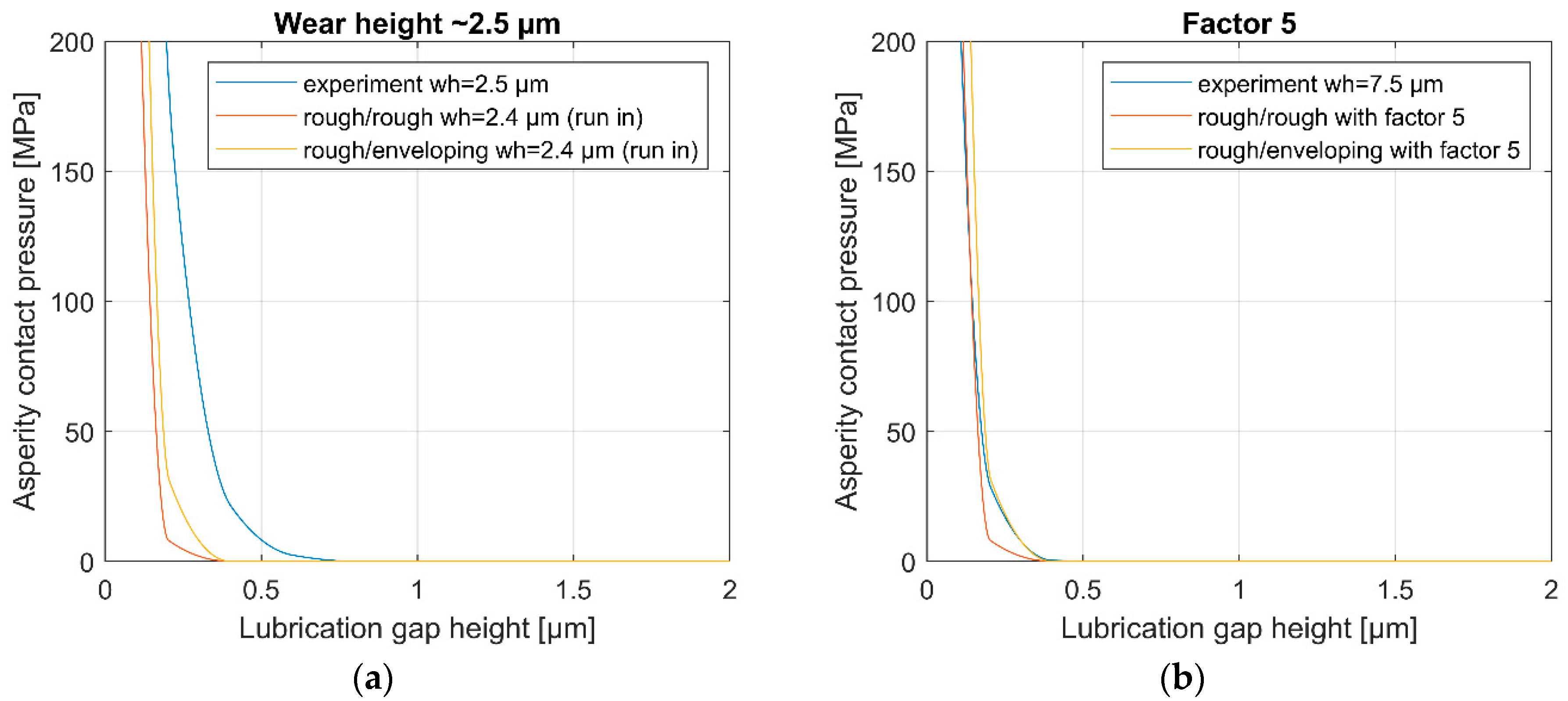 Lubricants 10 00335 g019