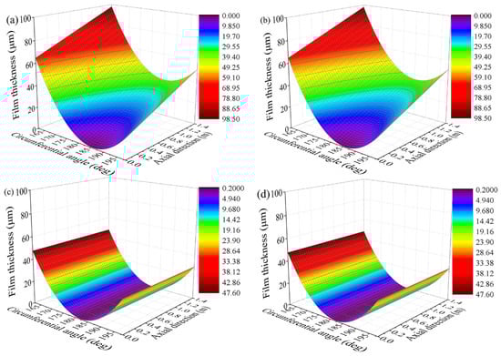 Lubricants 10 00336 g0a1 550