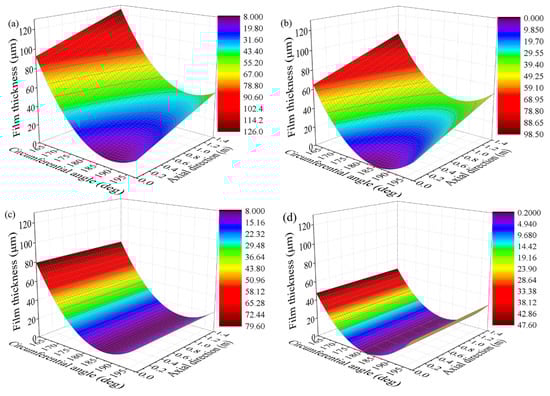 Lubricants 10 00336 g0a3 550