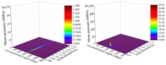 Lubricants 10 00336 g0a4a 550