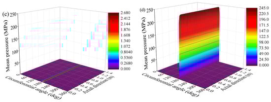 Lubricants 10 00336 g0a4b 550