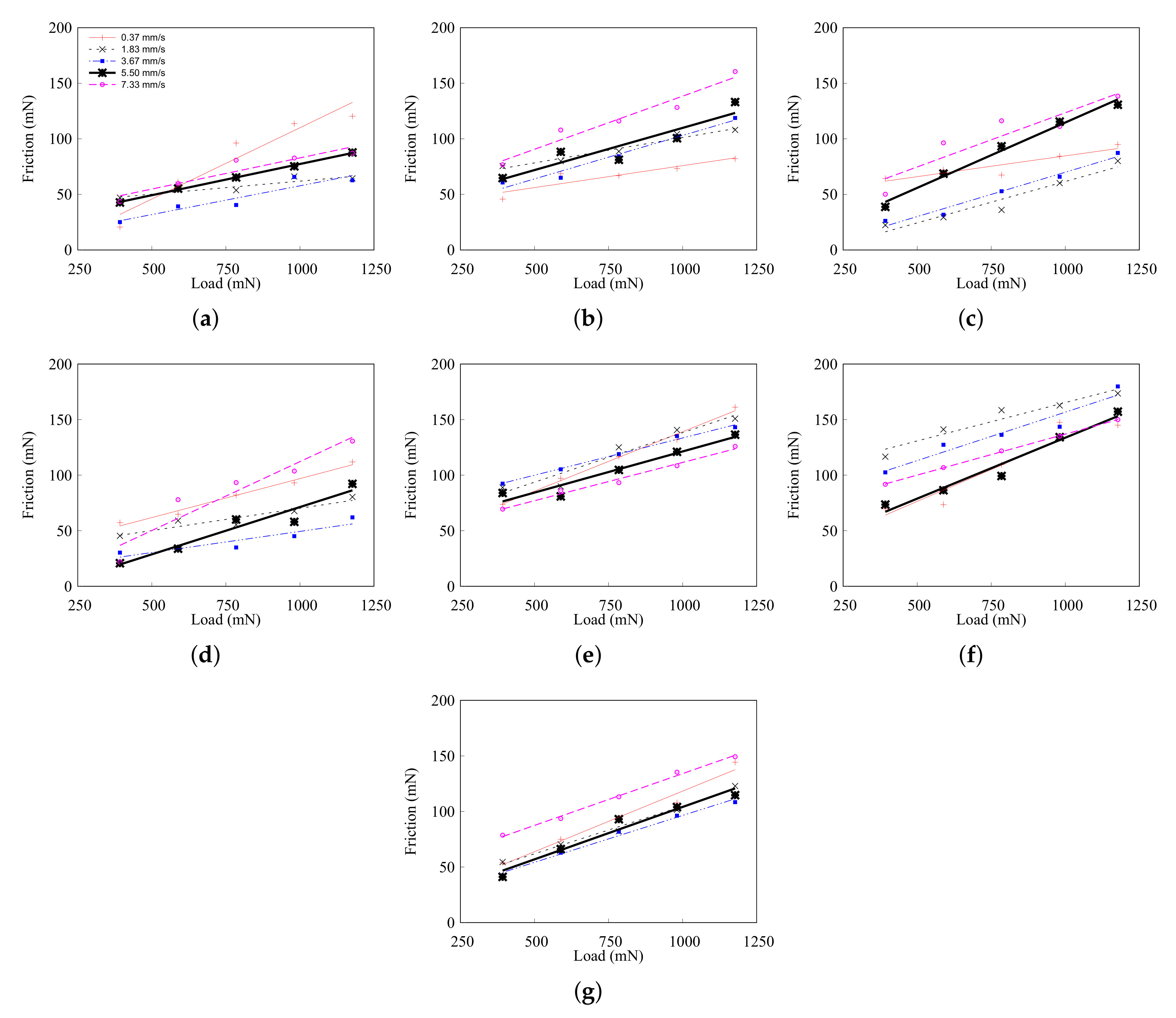 Lubricants 10 00346 g004 Lubricants 10 00346 g004