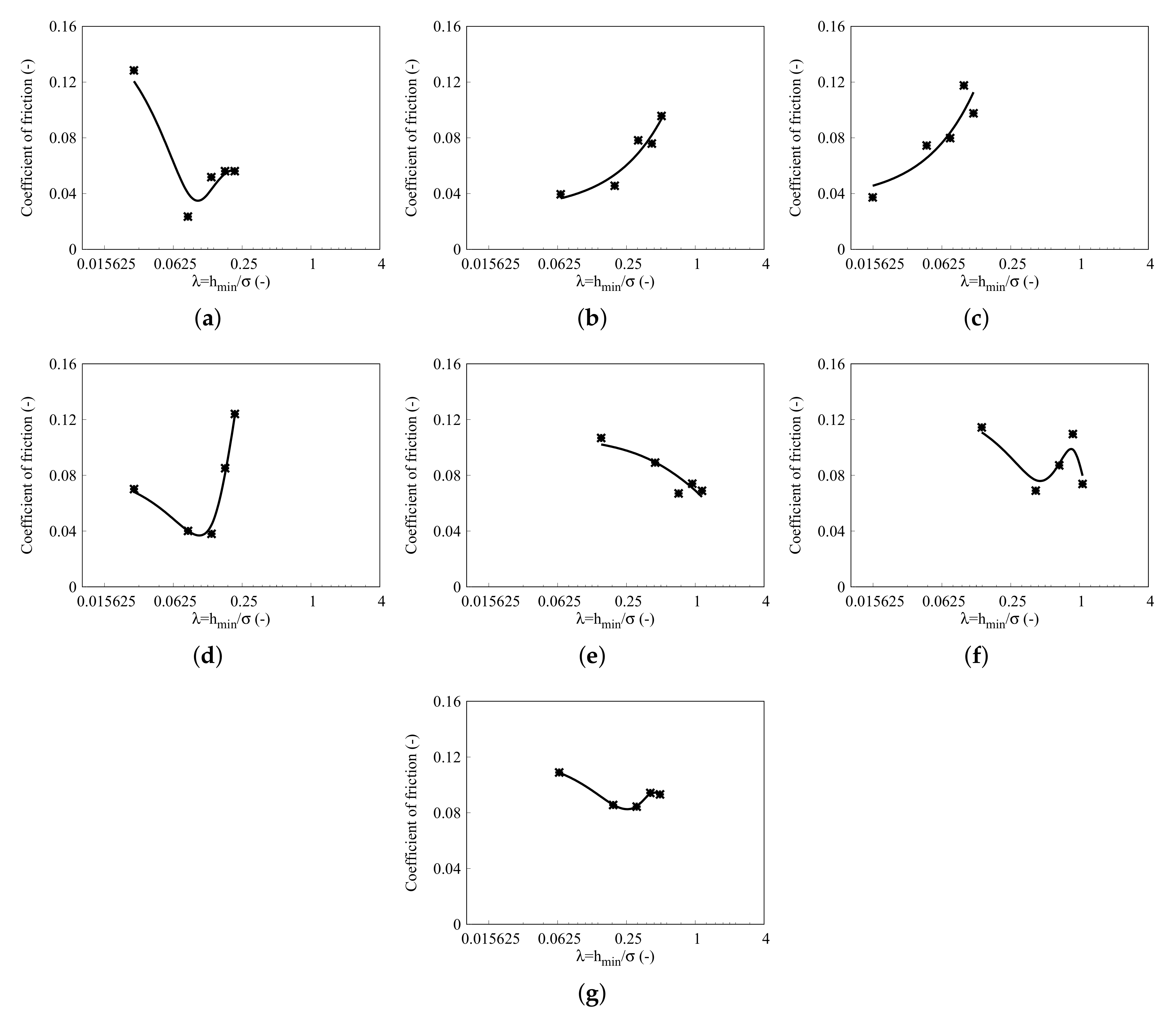 Lubricants 10 00346 g005 Lubricants 10 00346 g005