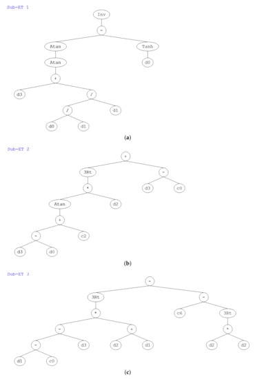 Lubricants 10 00346 g007