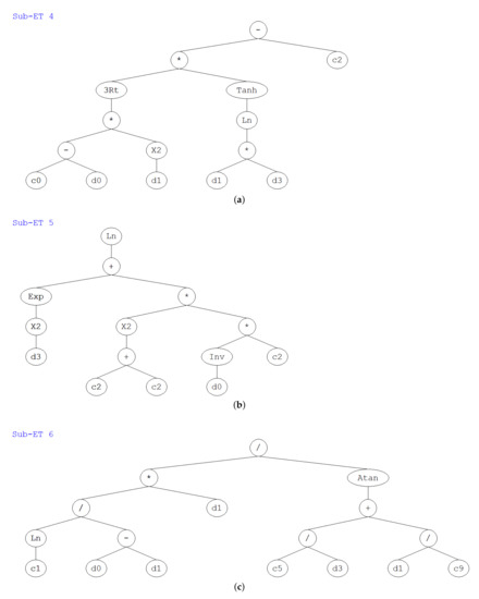 Lubricants 10 00346 g008