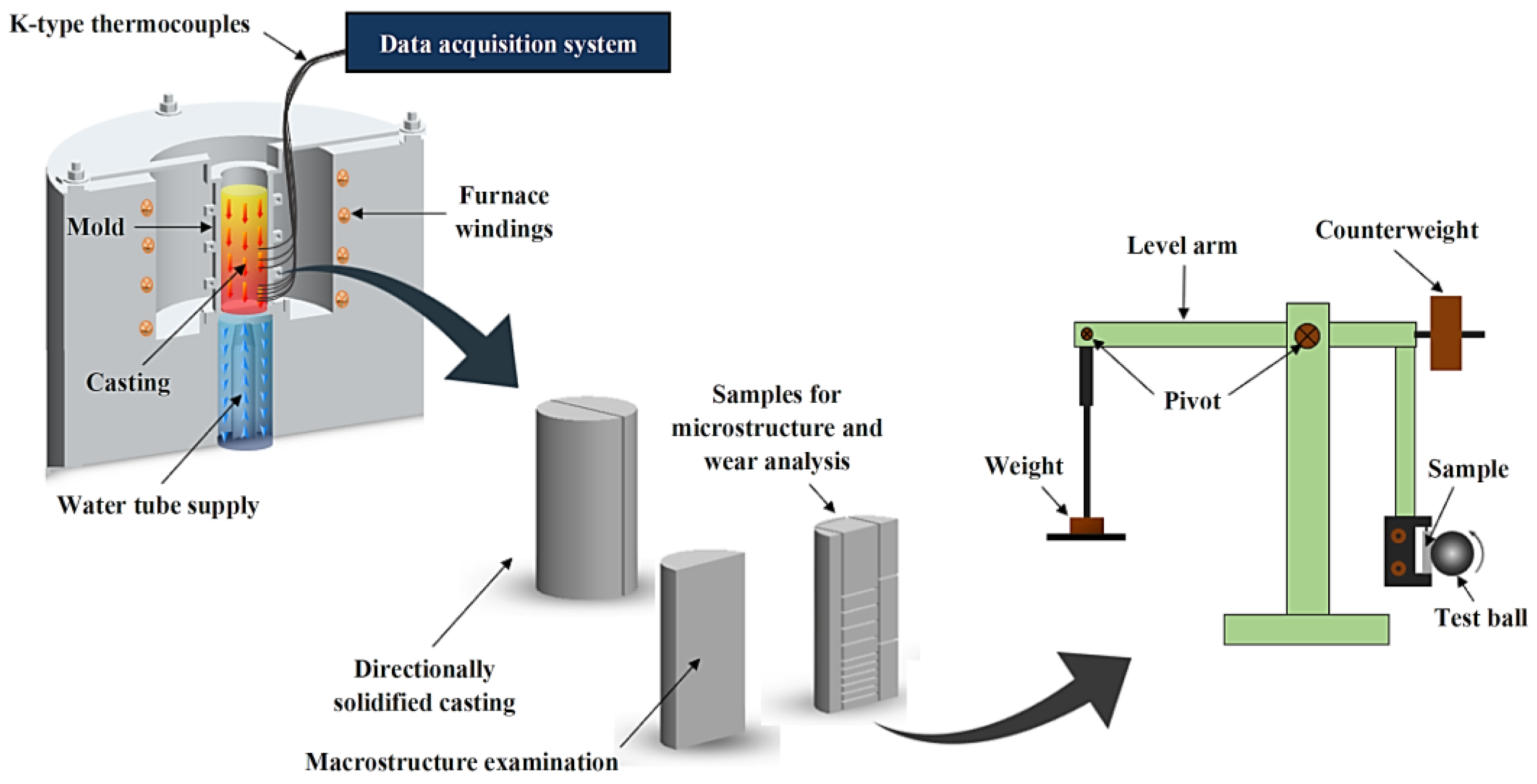 Lubricants 10 00352 g002
