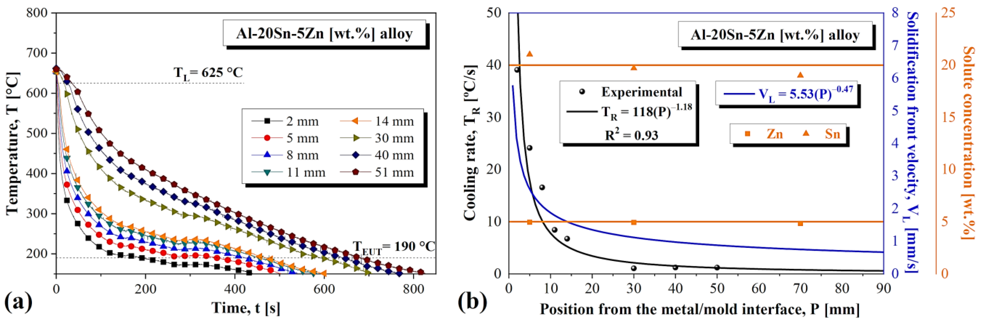 Lubricants 10 00352 g003