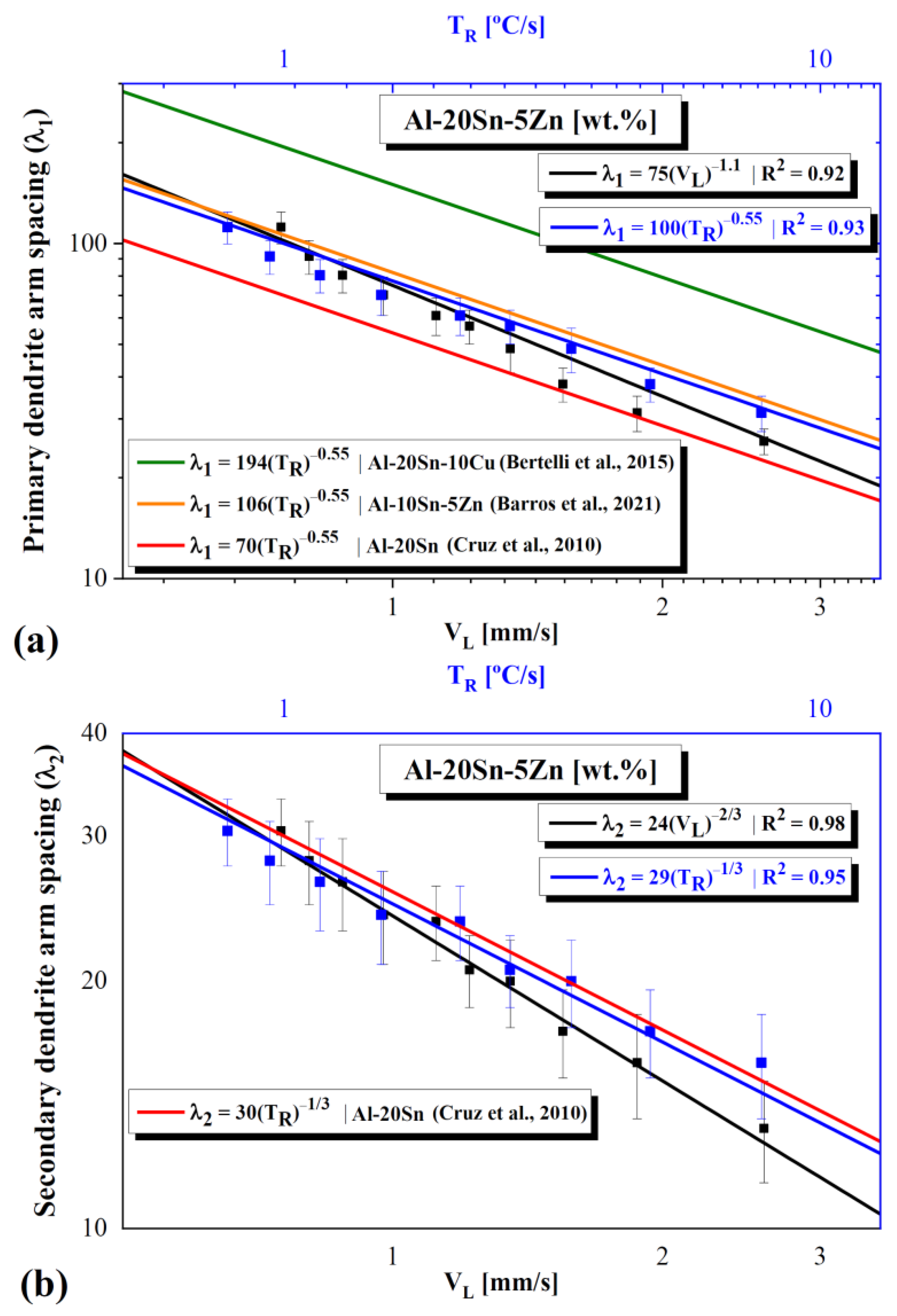 Lubricants 10 00352 g008