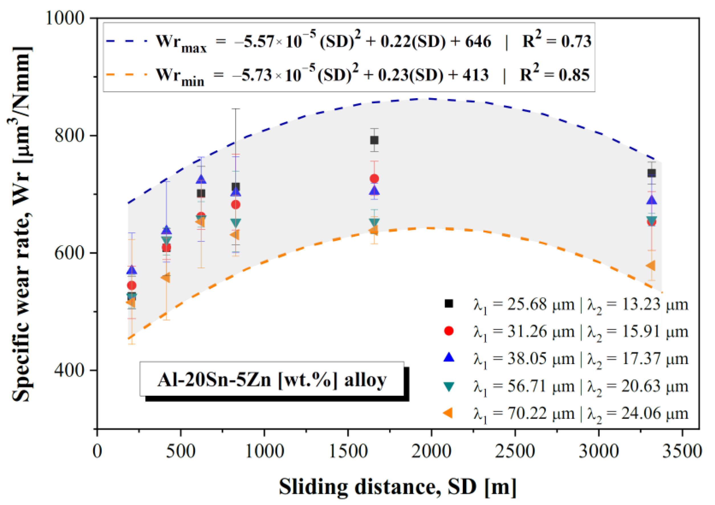 Lubricants 10 00352 g013