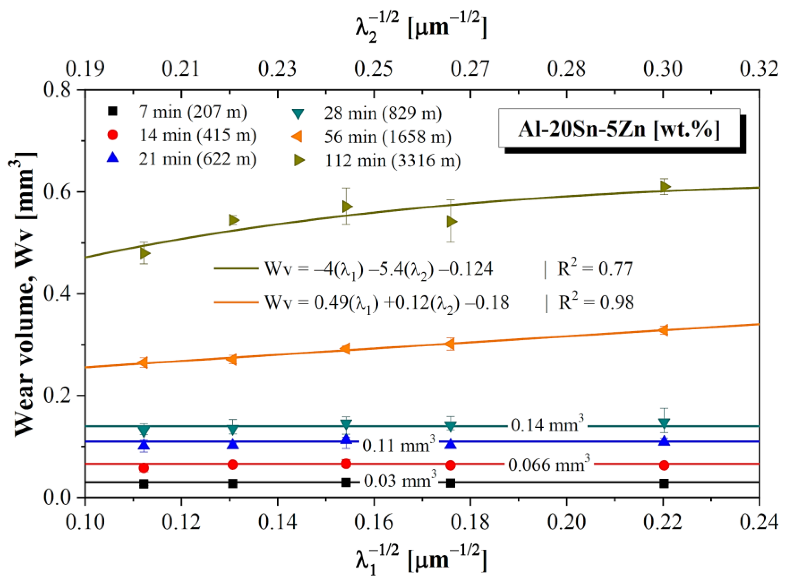 Lubricants 10 00352 g015