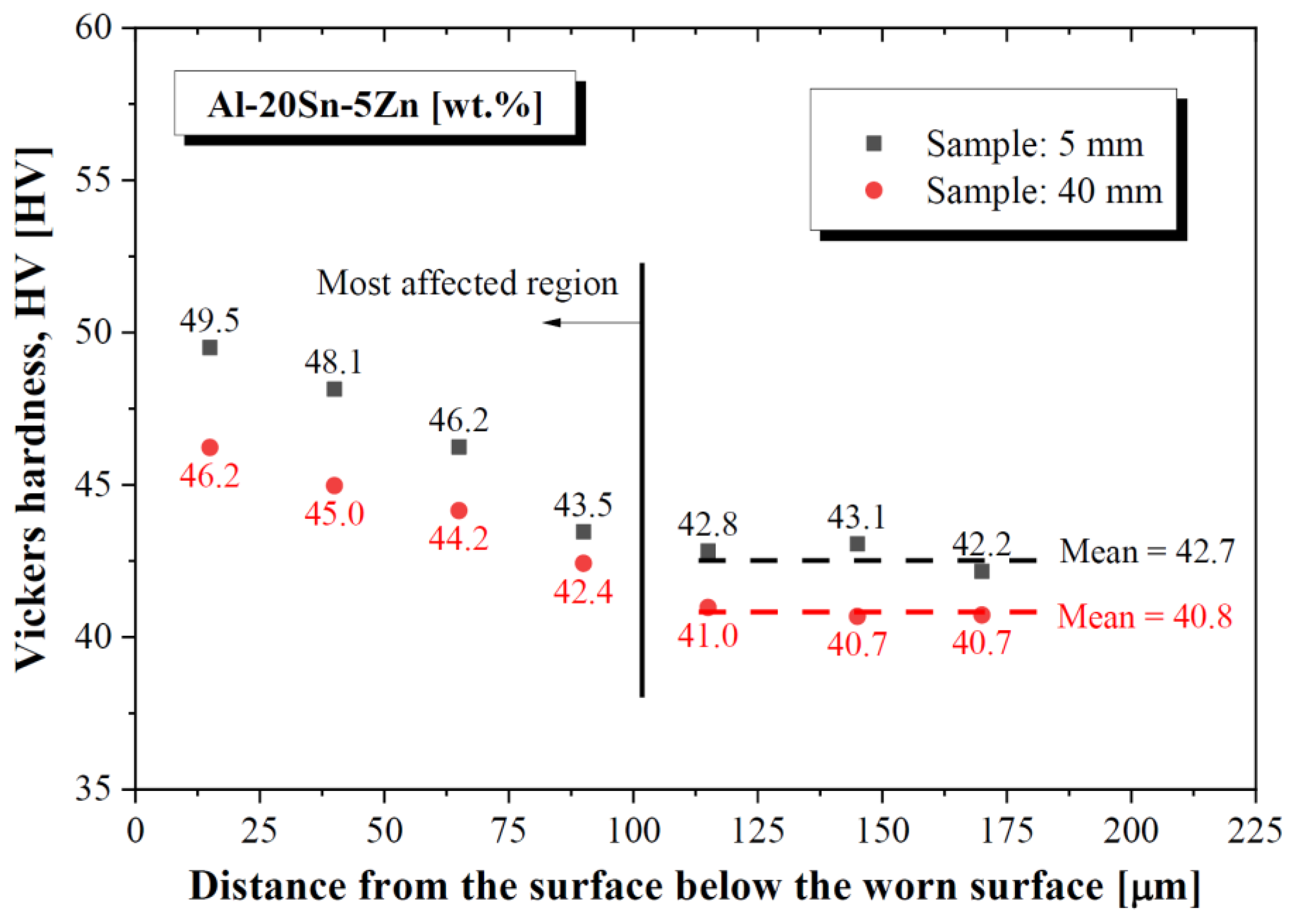 Lubricants 10 00352 g017