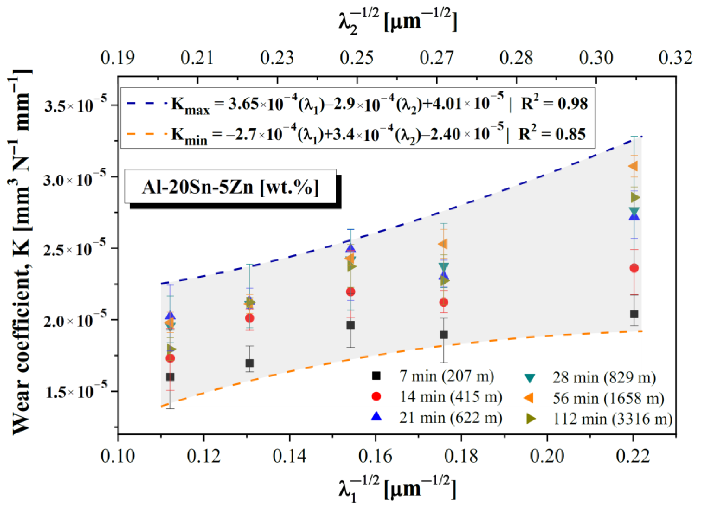 Lubricants 10 00352 g018